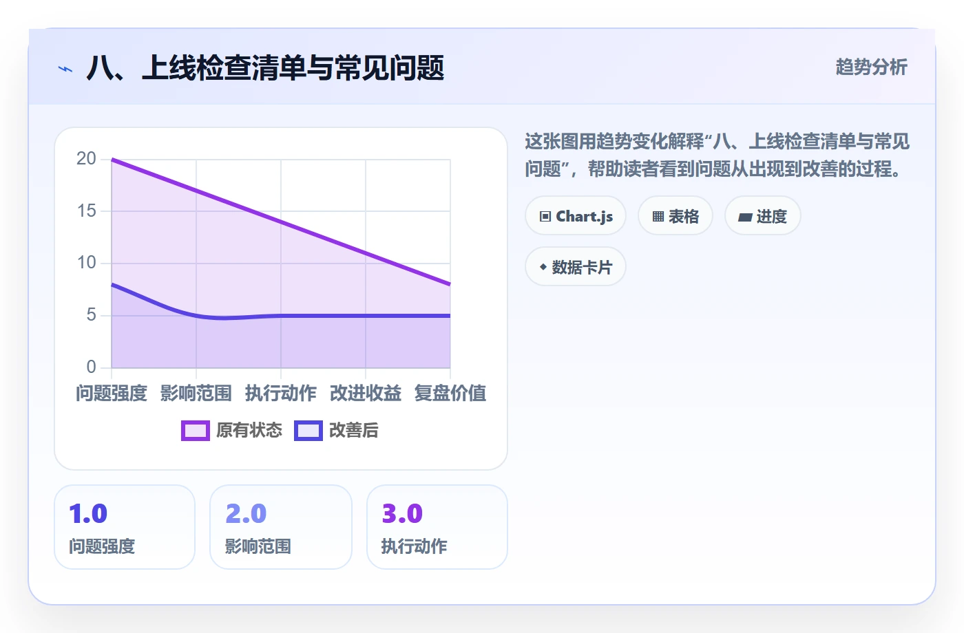八、上线检查清单与常见问题