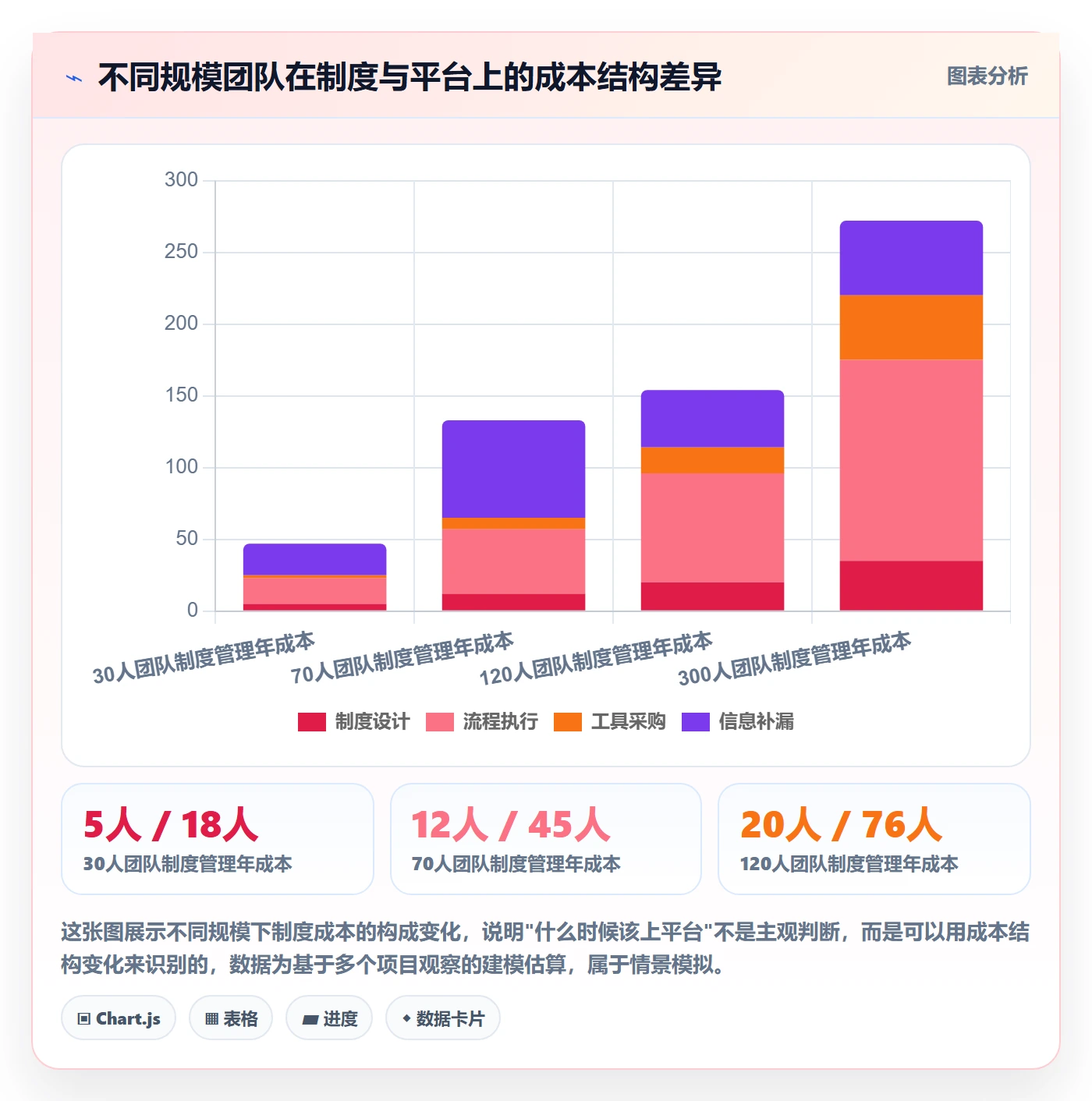 阶段计划管理指南:跨部门团队如何做好项目规划,制度设计全流程