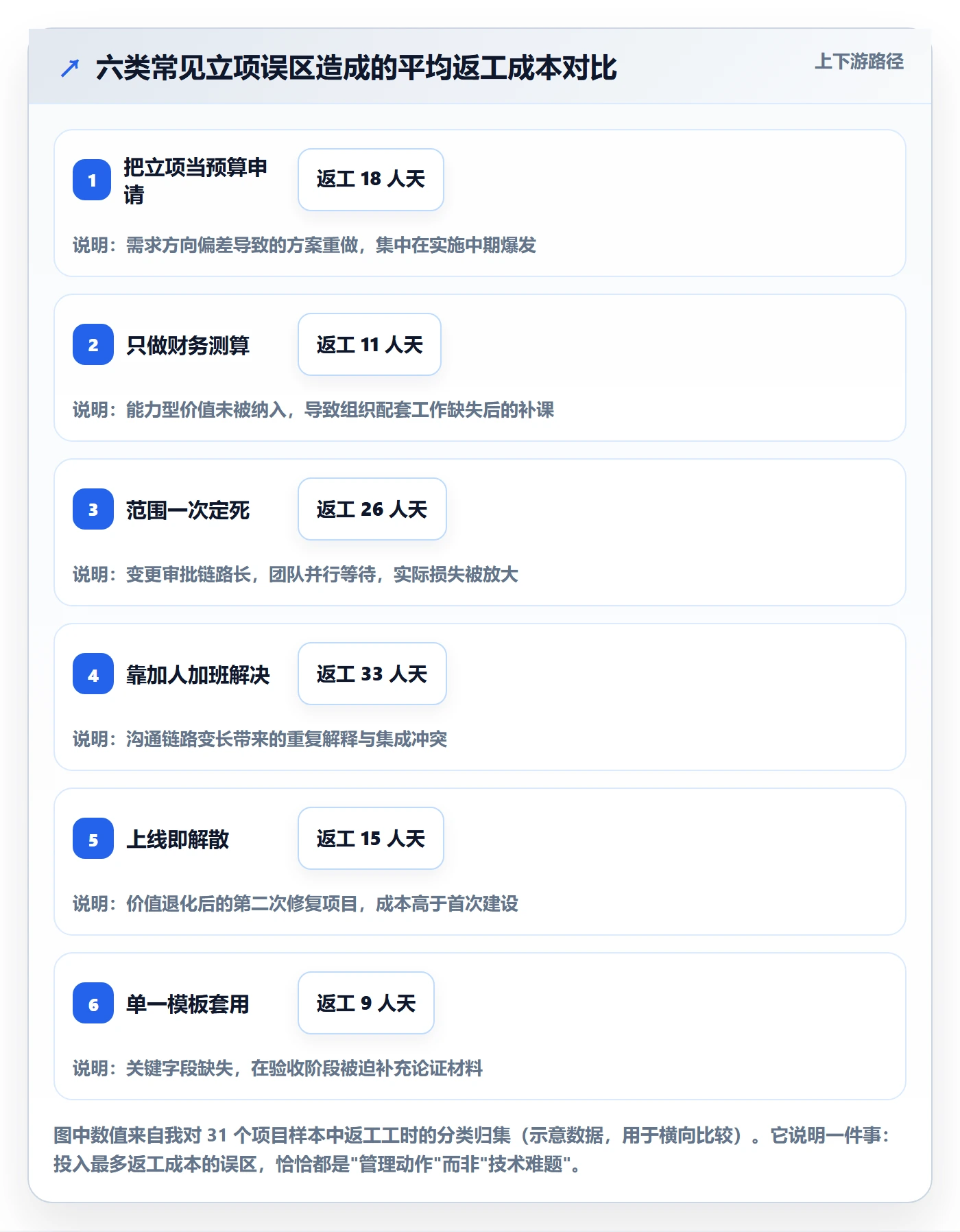项目立项项目价值全流程:实施团队效率提升与一文讲清