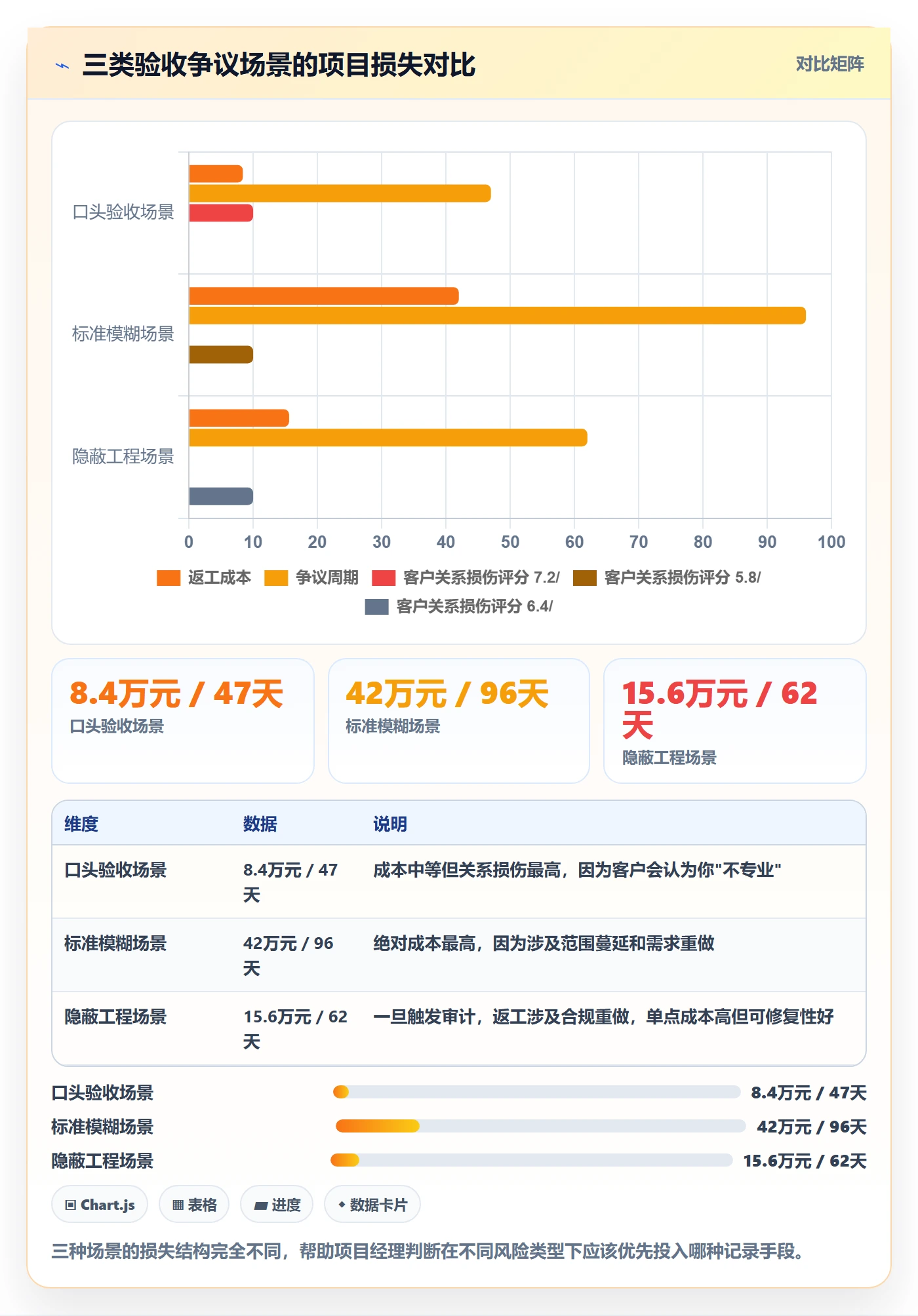 任务验收如何做好验收记录?项目经理风险控制与操作步骤