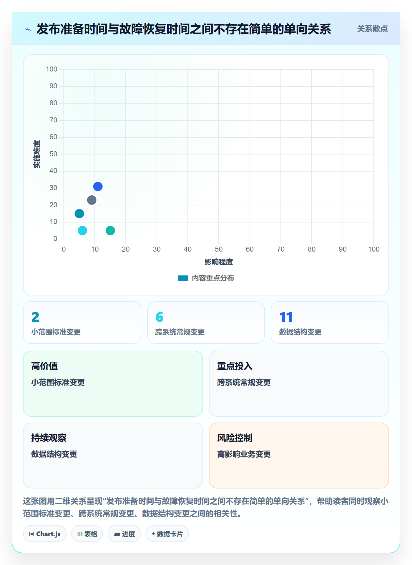 发布最佳实践:PMO发布管理入门指南,常见问题
