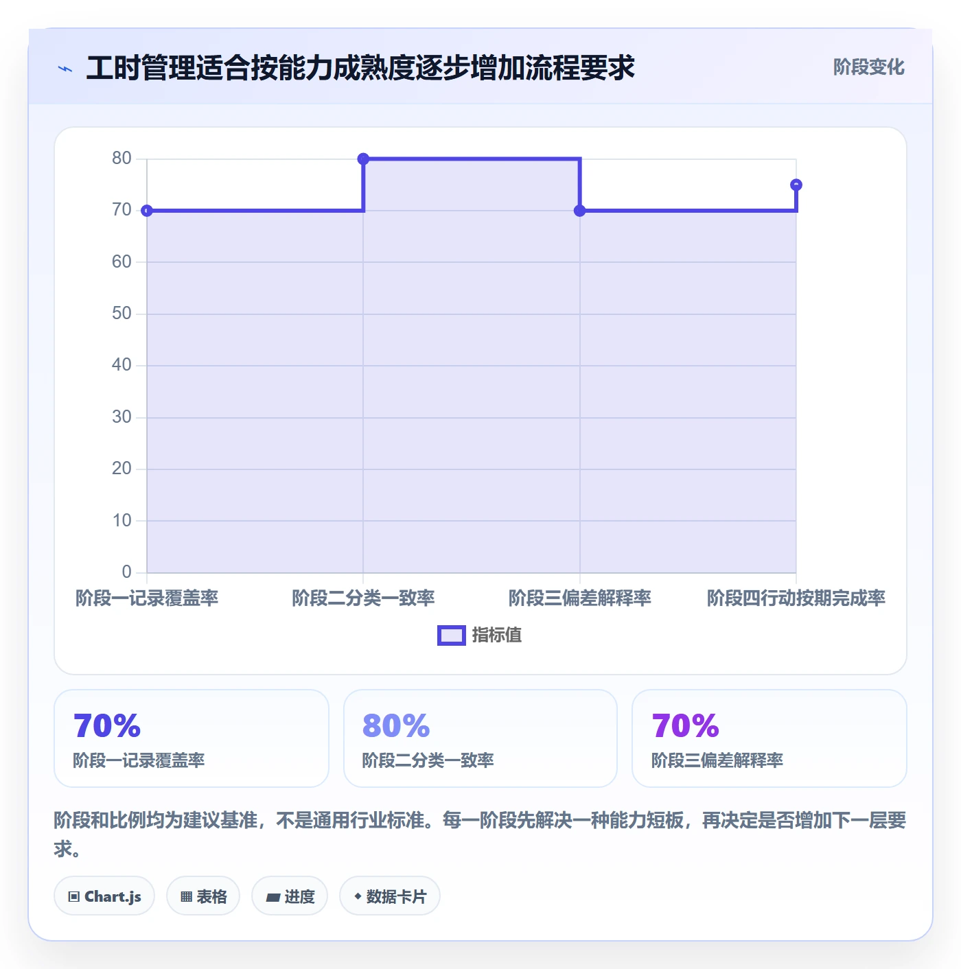 实际工时实操方法：项目成员提升工时管理效率的协同管理方法与模板
