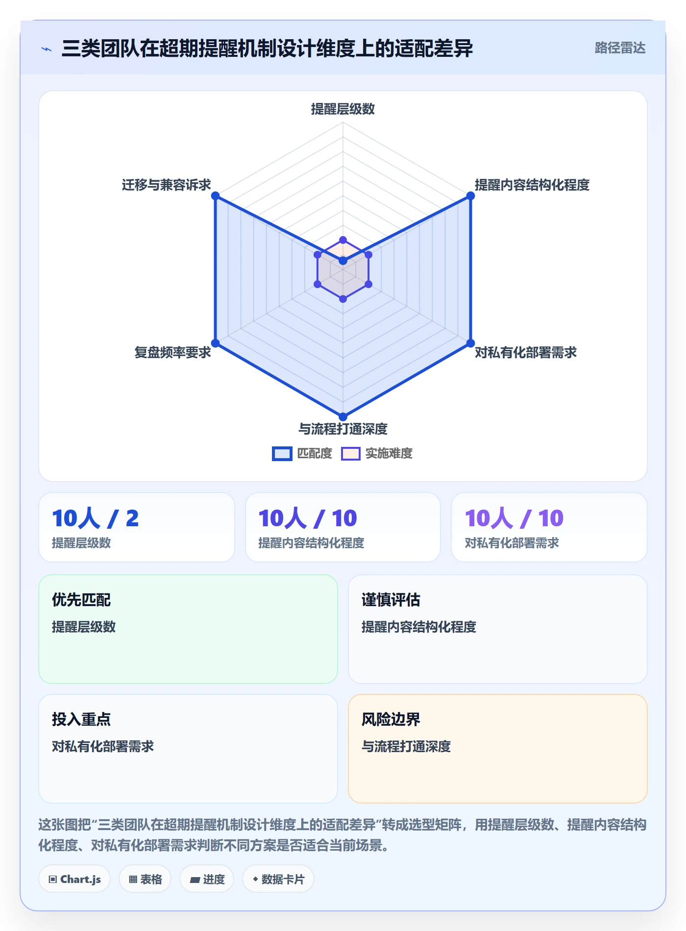 任务提醒超期提醒教程：实施团队协同管理，避坑指南