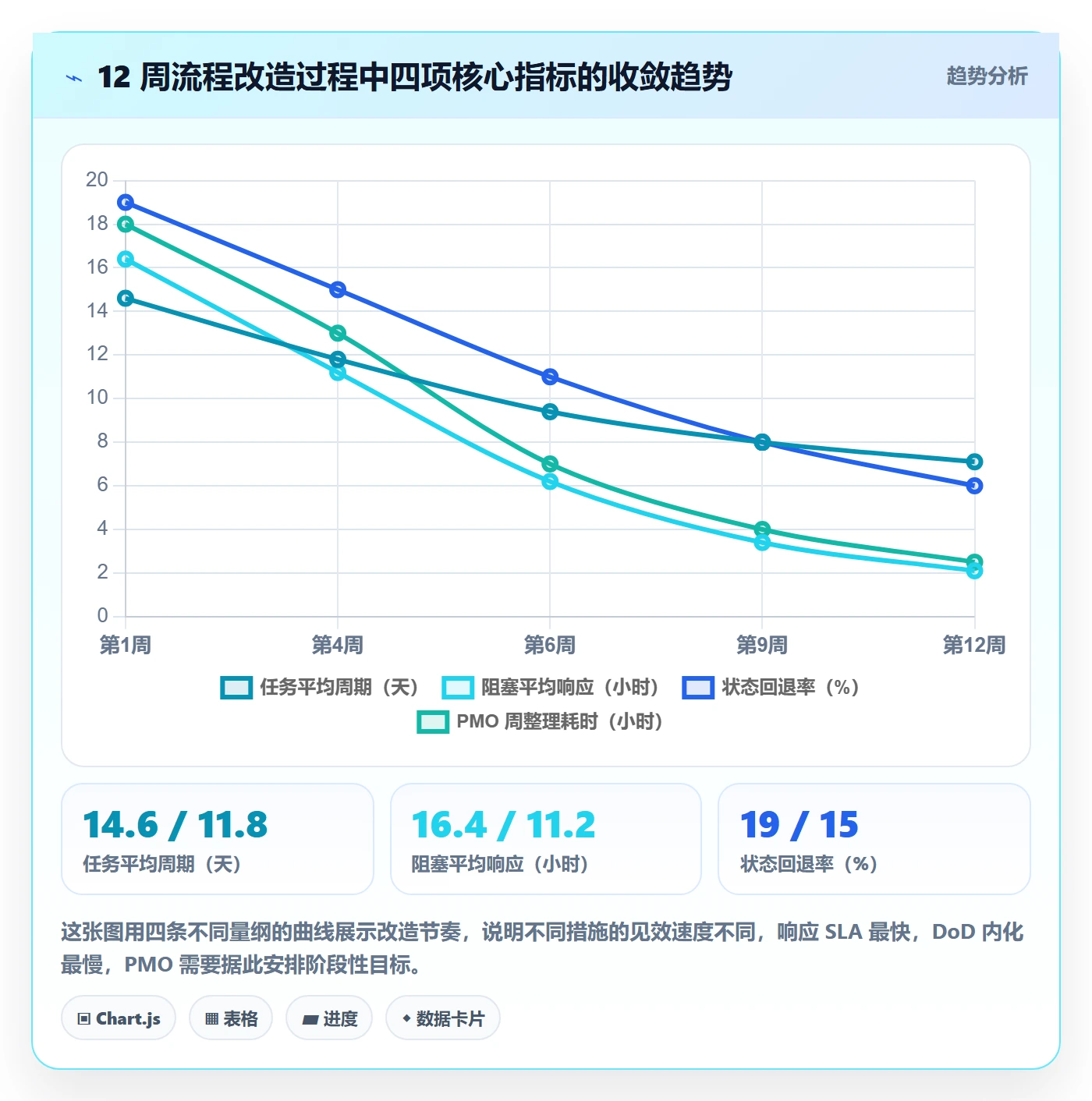 完成实操方法:PMO提升任务执行效率的流程优化方法与模板