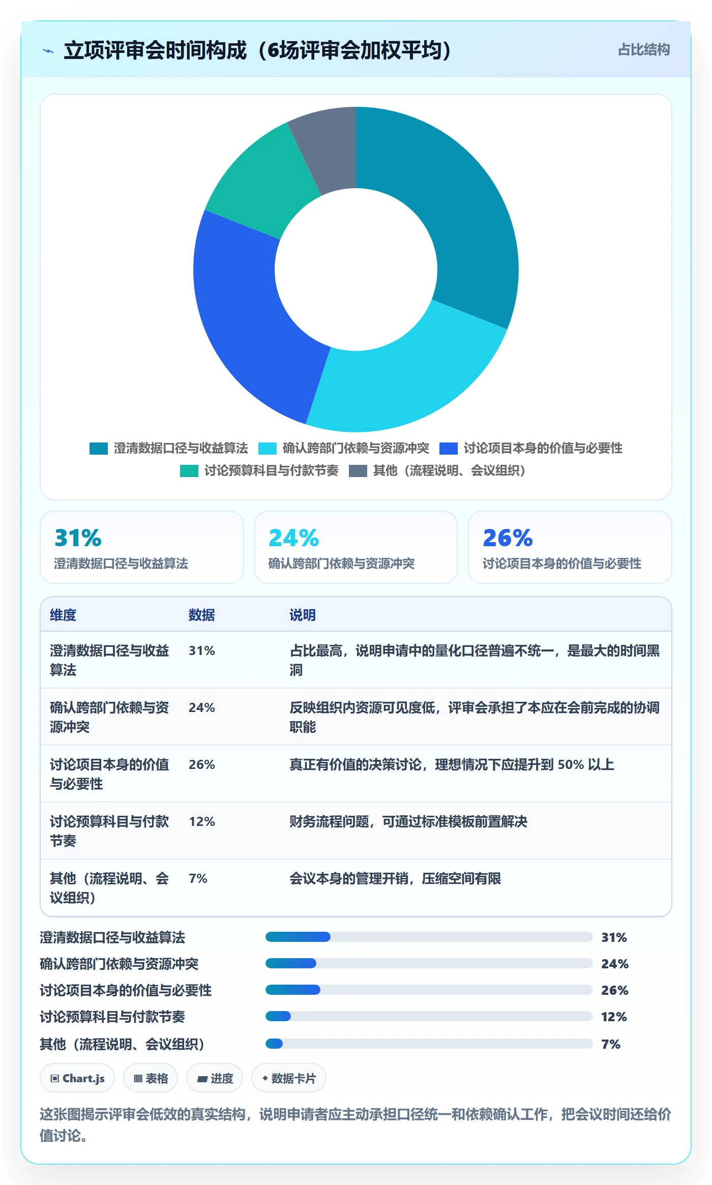 项目申请怎么做?企业管理者入门指南:项目立项从0到1