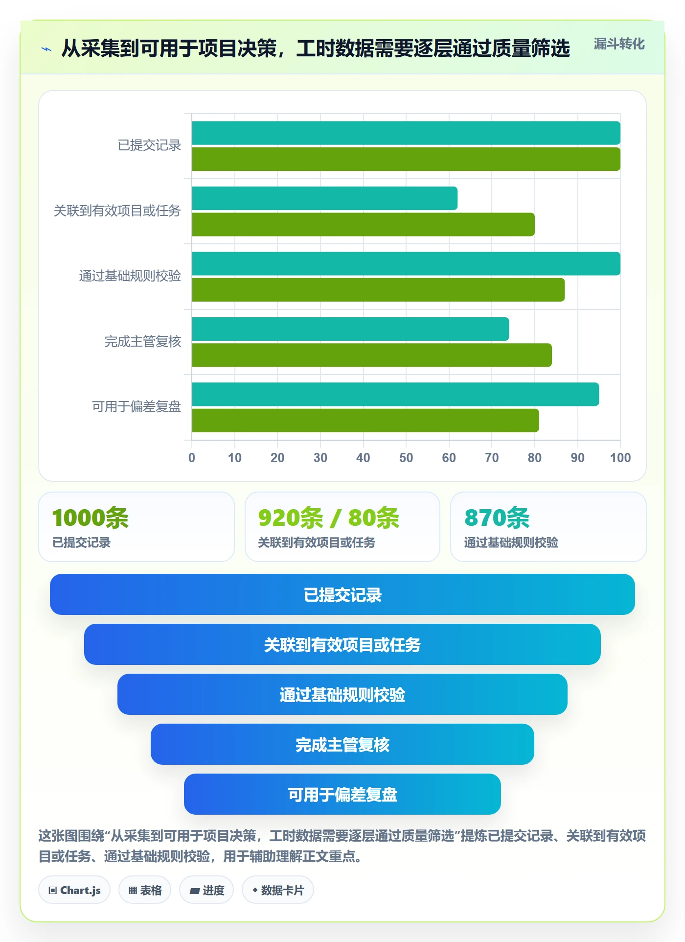 填报工时怎么做？企业管理者落地方案：工时管理从0到1