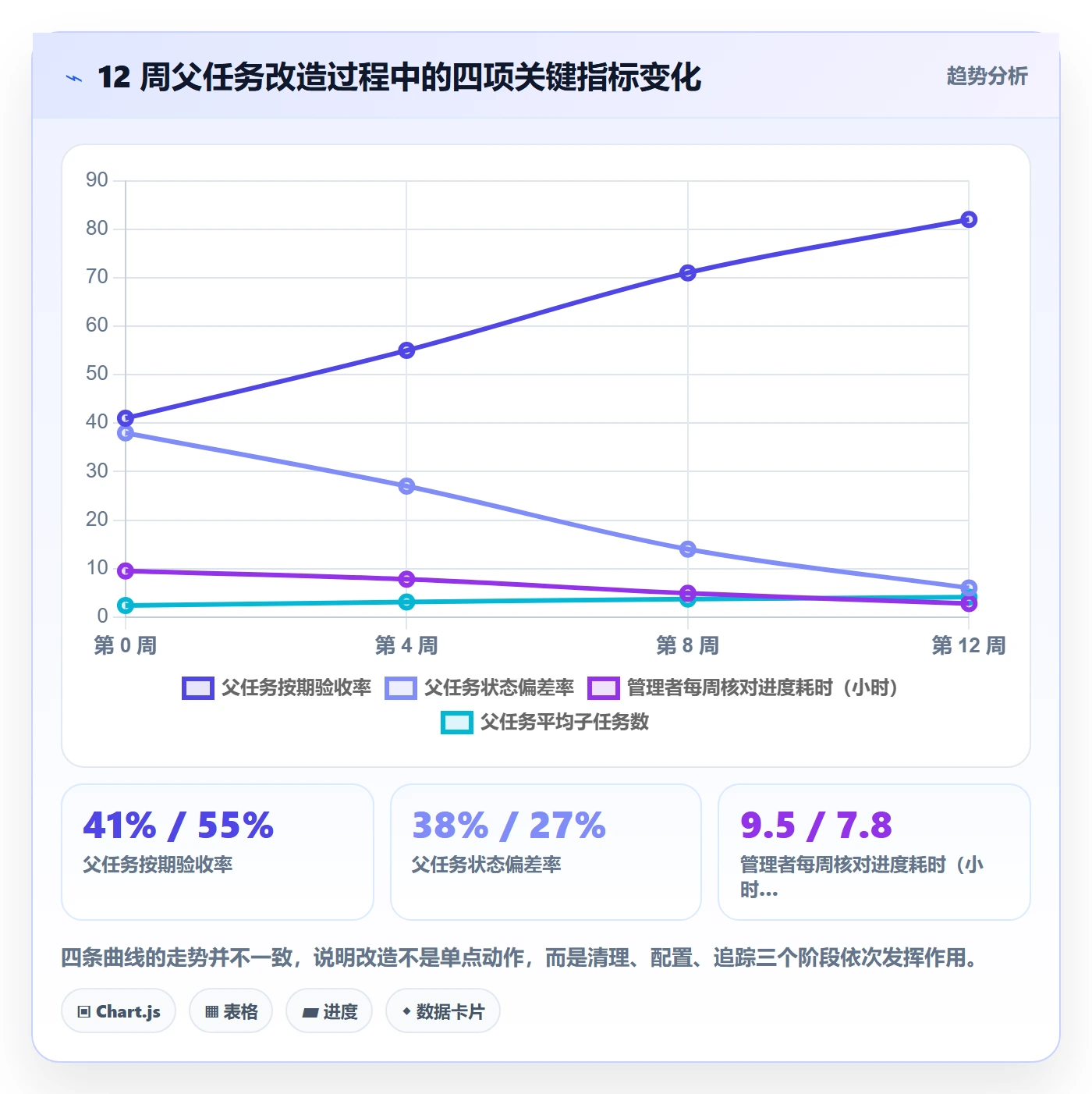 父任务管理方法大全:研发团队任务管理效率提升落地清单