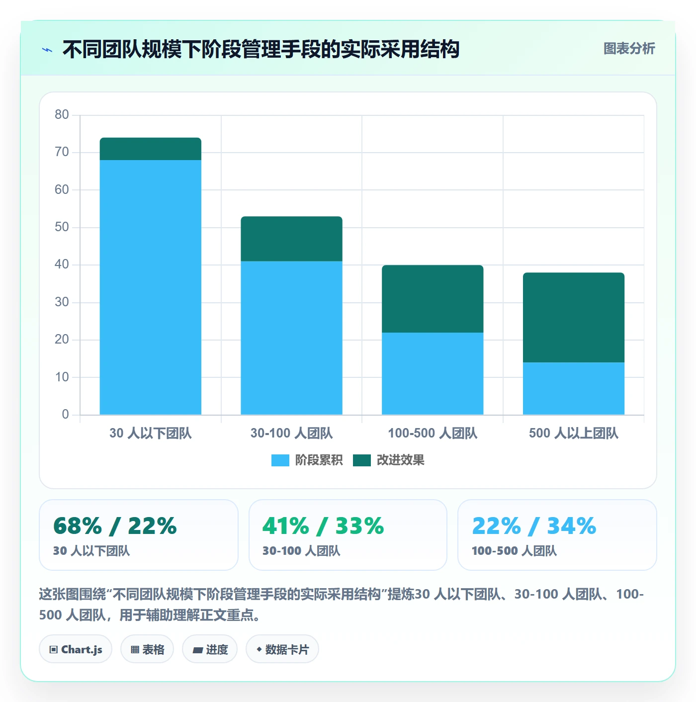 项目阶段管理指南：跨部门团队如何做好项目阶段，实操方法全流程