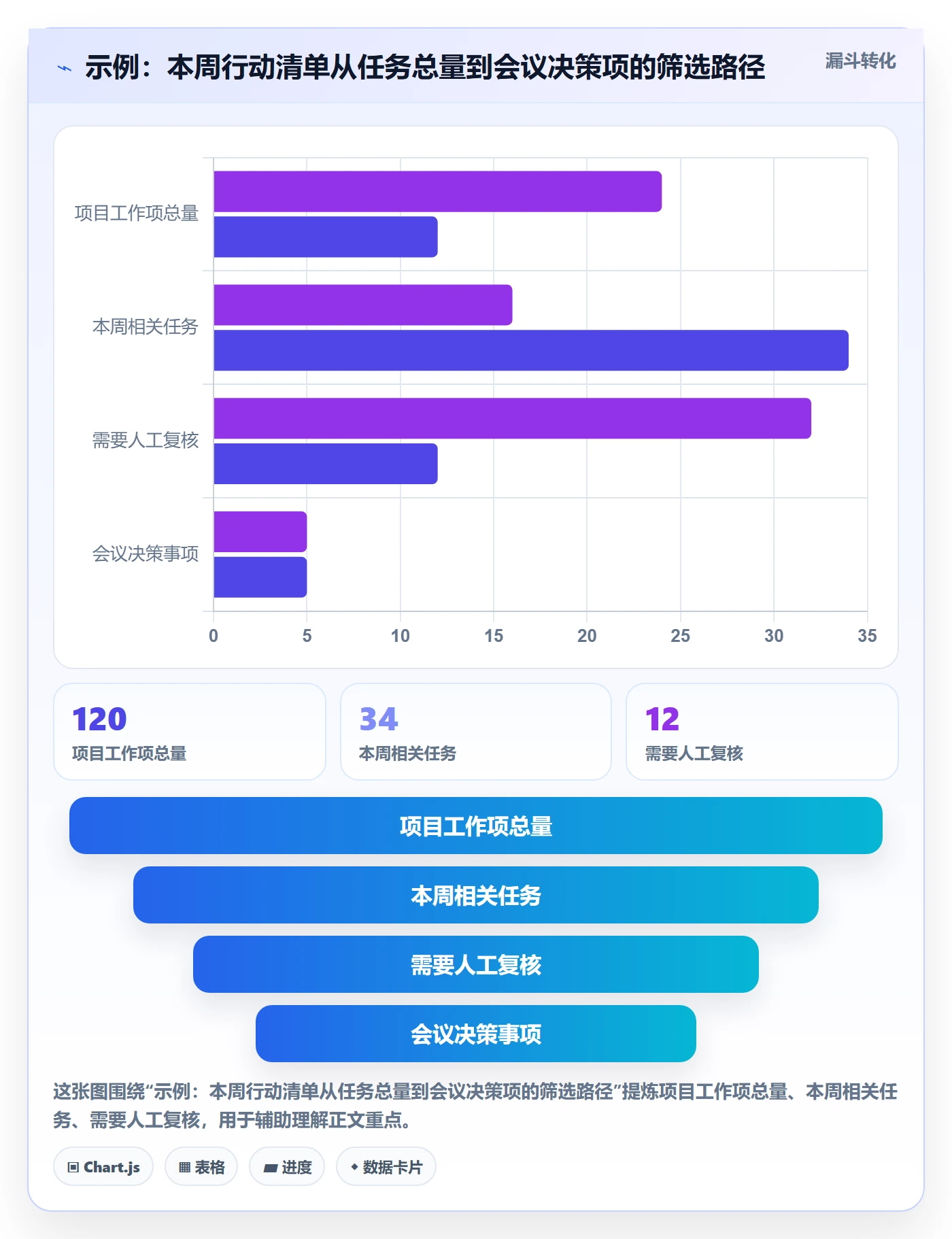 搜索最佳实践：项目经理列表视图入门指南，常见问题