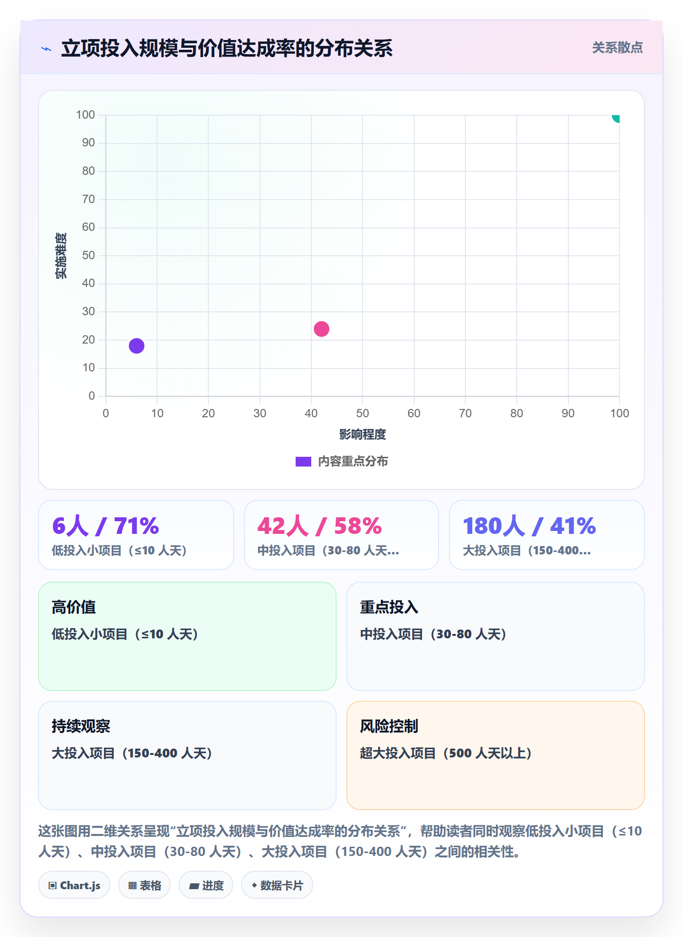 项目立项项目价值全流程:研发团队落地方案与一文讲清
