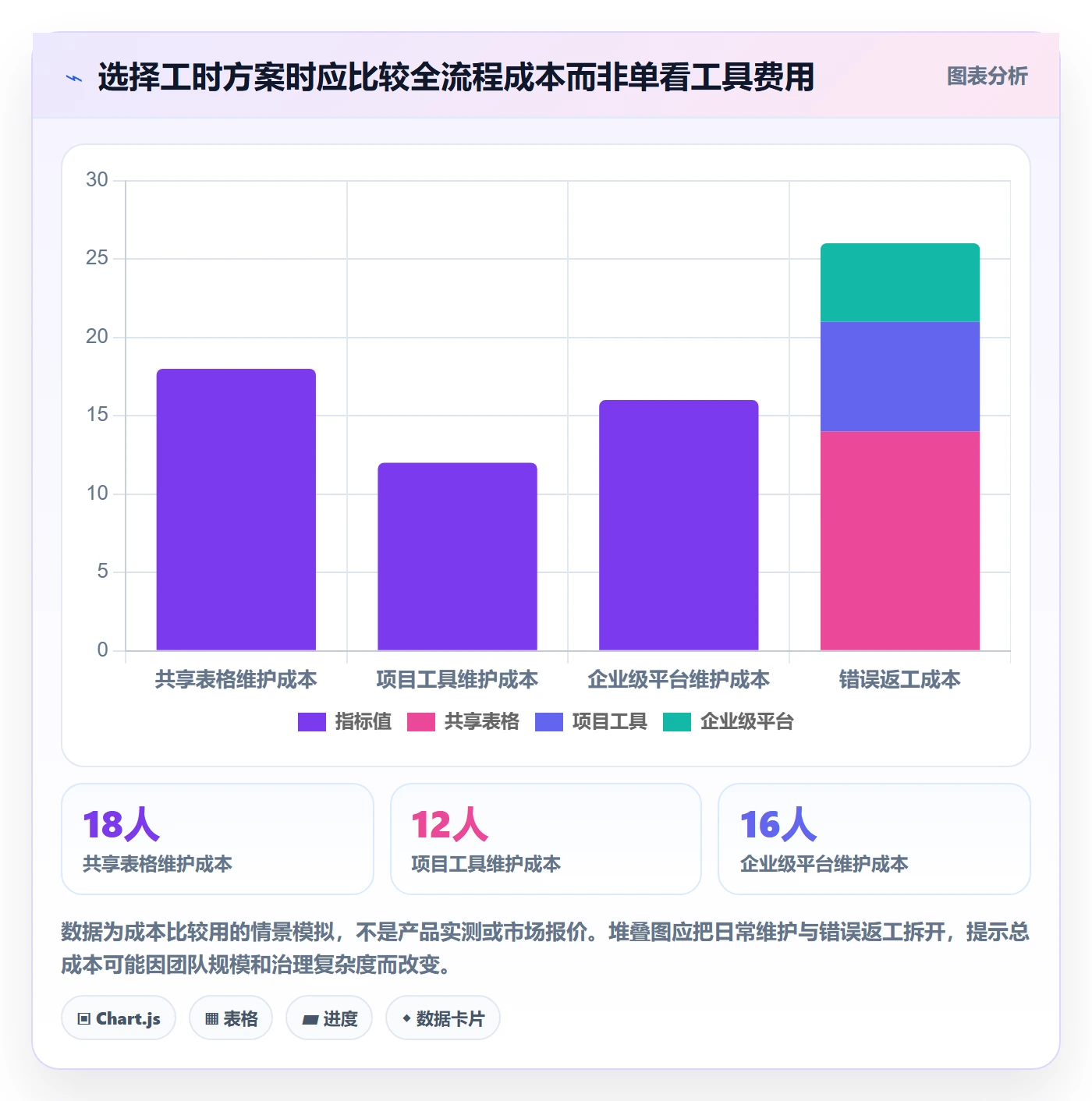 工时管理填报工时教程：实施团队流程优化，避坑指南