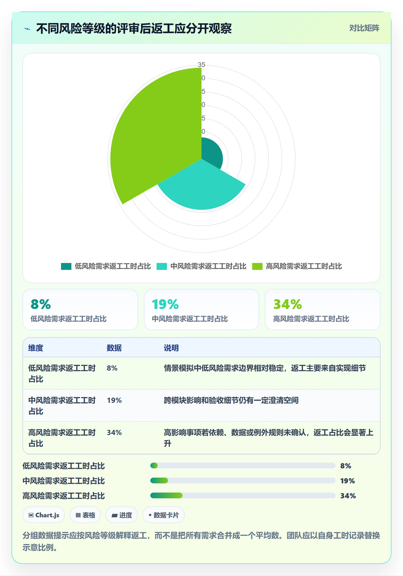需求评审流程与规范:项目成员需求管理风险控制关键指标