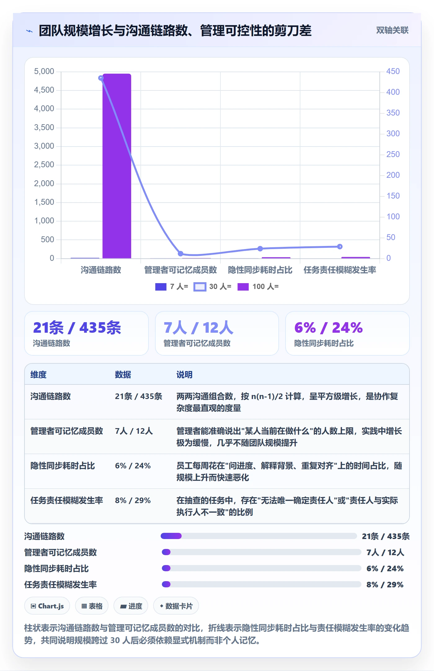 多人任务管理方法大全：项目成员任务分派落地方案落地清单