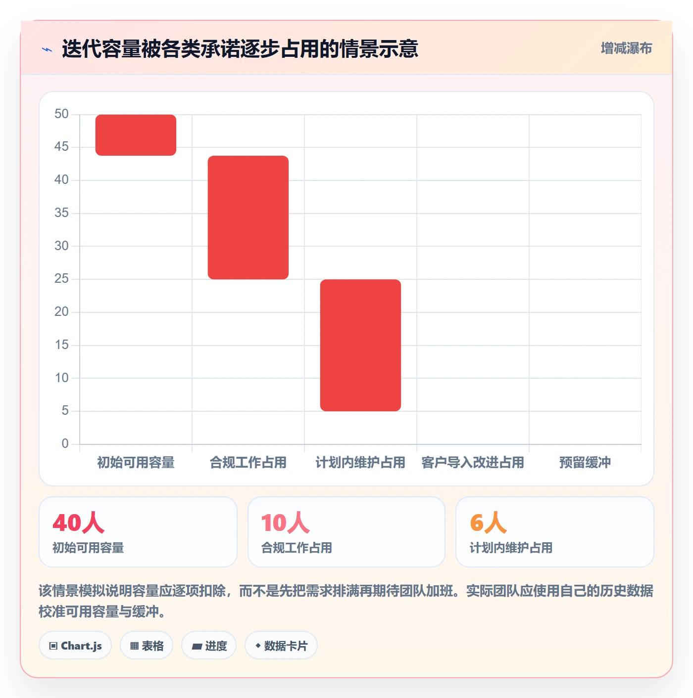 敏捷项目如何做好Backlog?管理层效率提升与操作步骤