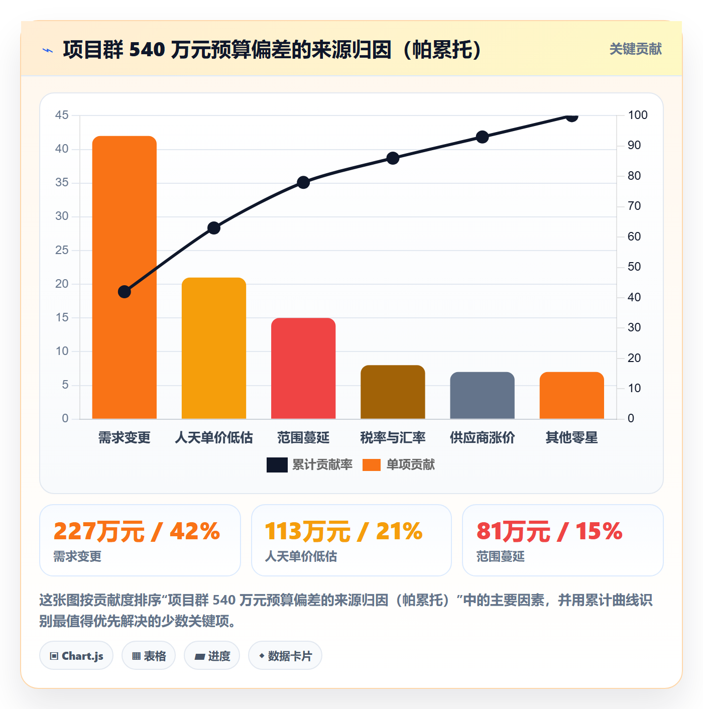 预算管理指南:PMO如何做好项目立项,数据分析全流程