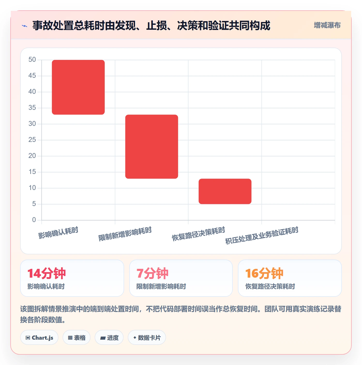发布管理回滚教程：PMO实操方法，避坑指南