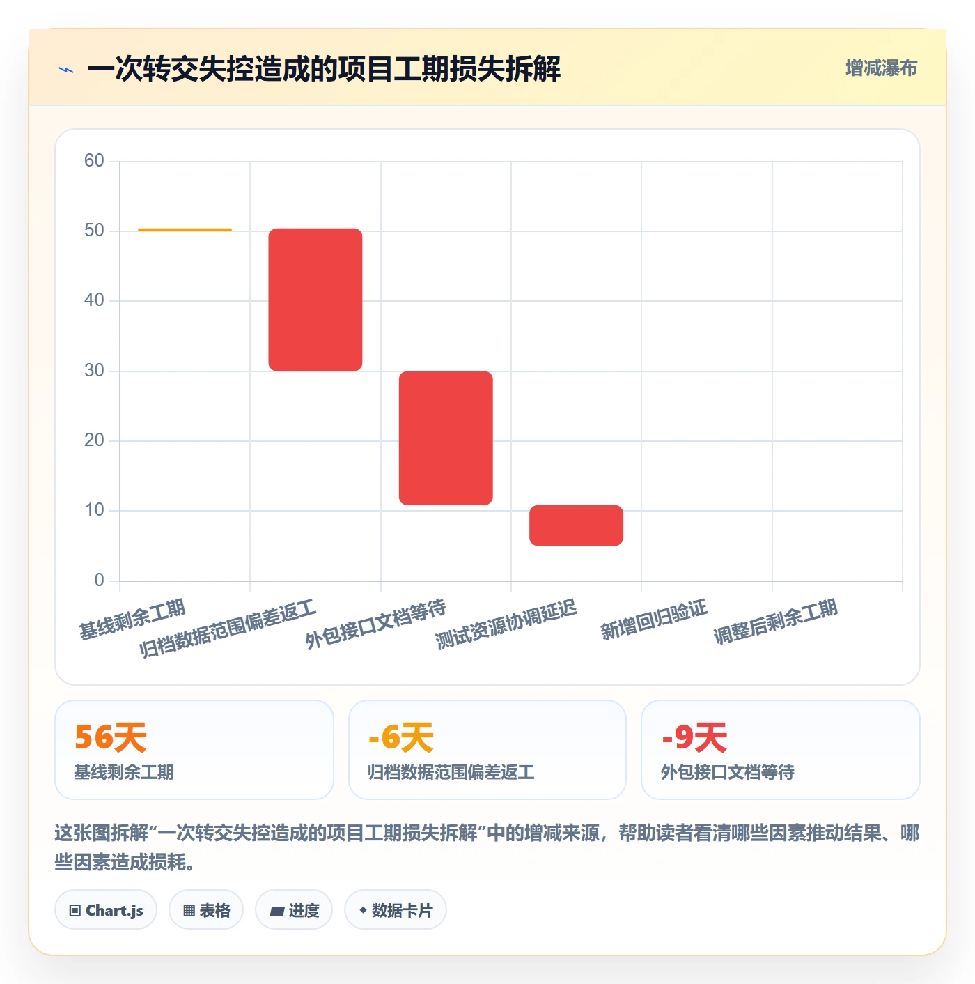 转交落地方案:项目经理开展任务分派的风险控制案例解析
