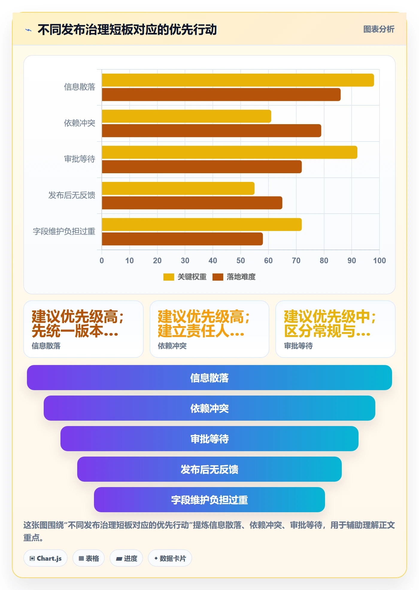 发布记录落地方案:项目经理开展发布管理的落地方案案例解析