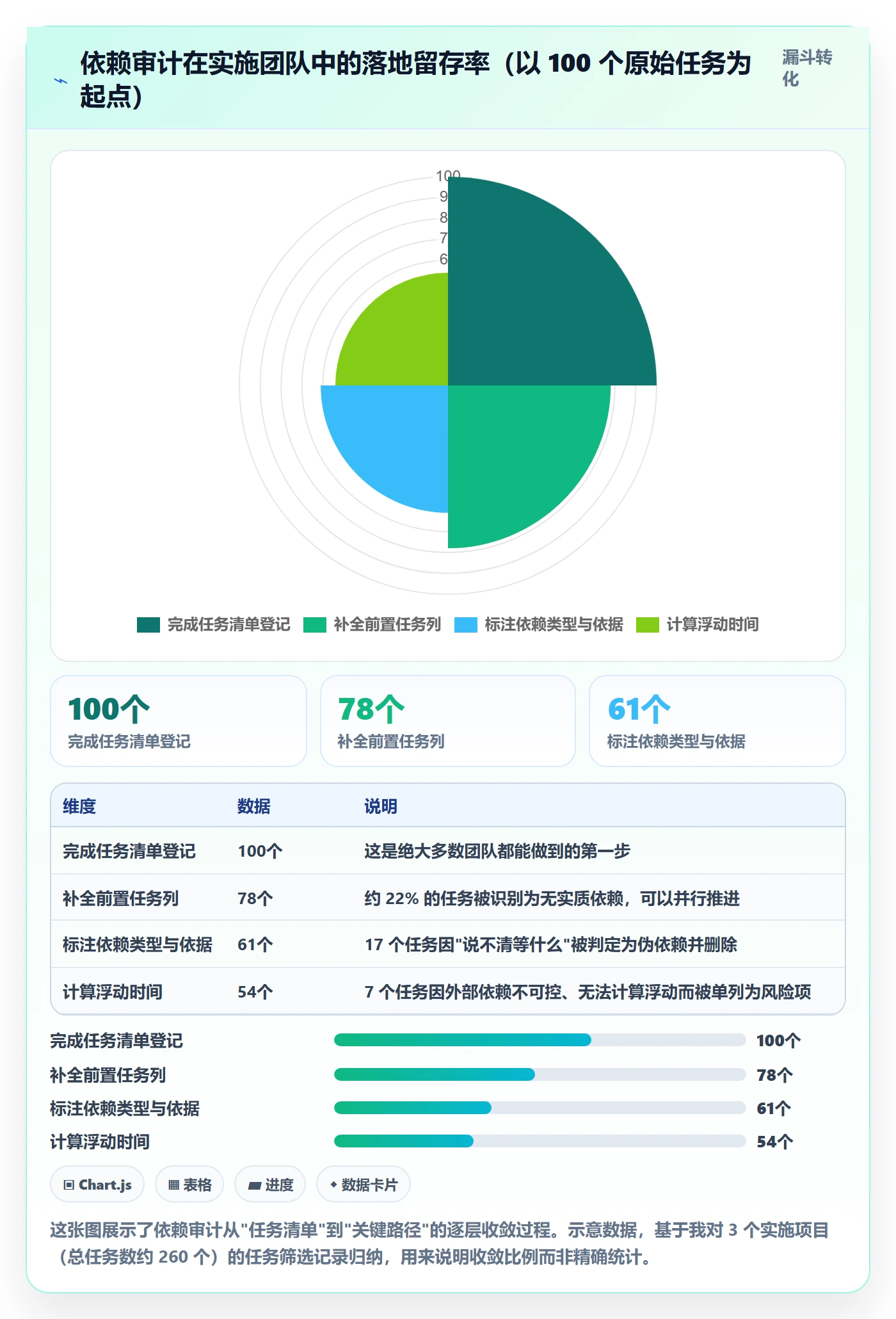 关键路径实操方法:实施团队提升任务依赖效率的最佳实践方法与模板