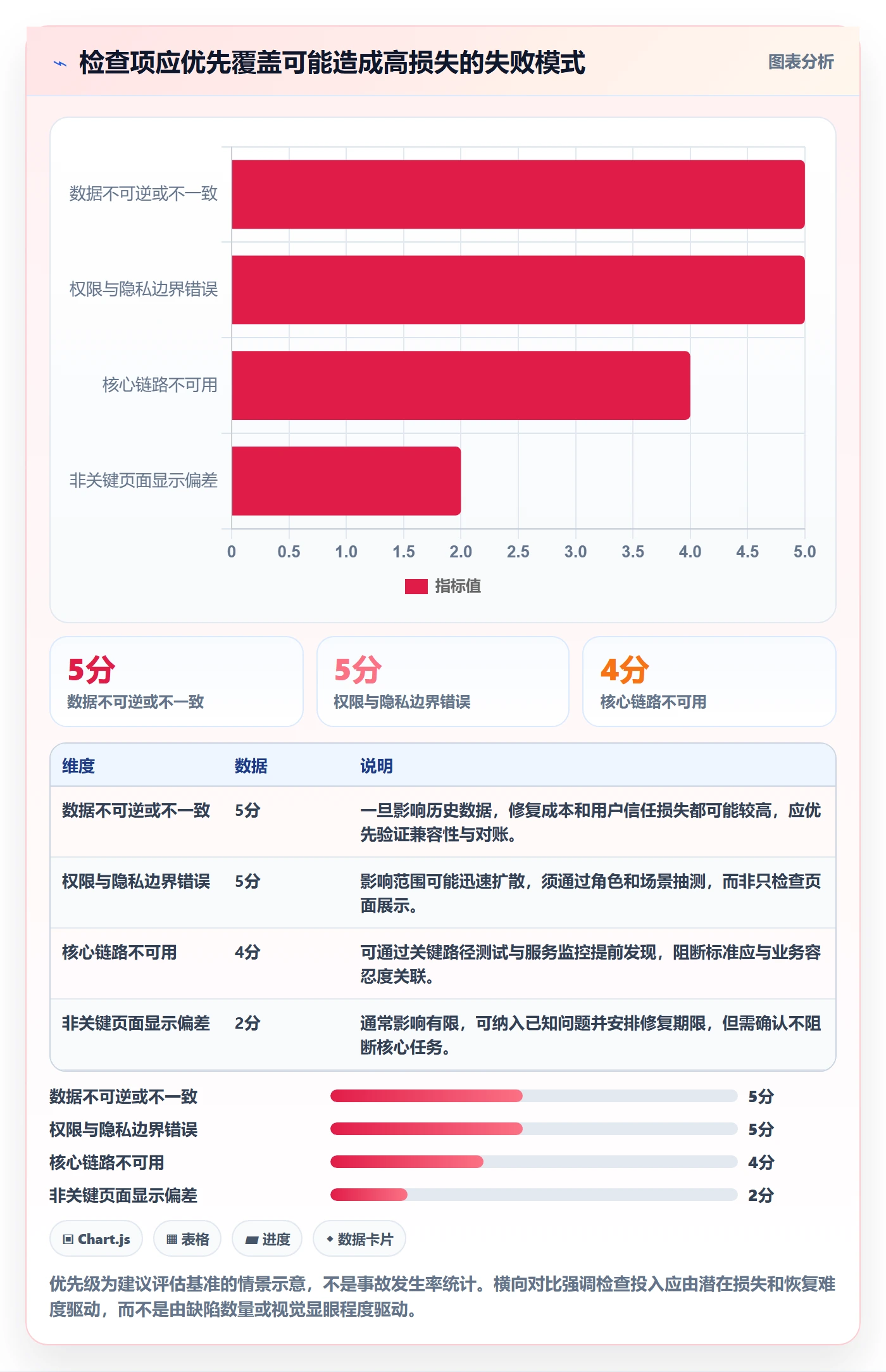发布管理如何做好发布检查?产品经理入门指南与操作步骤