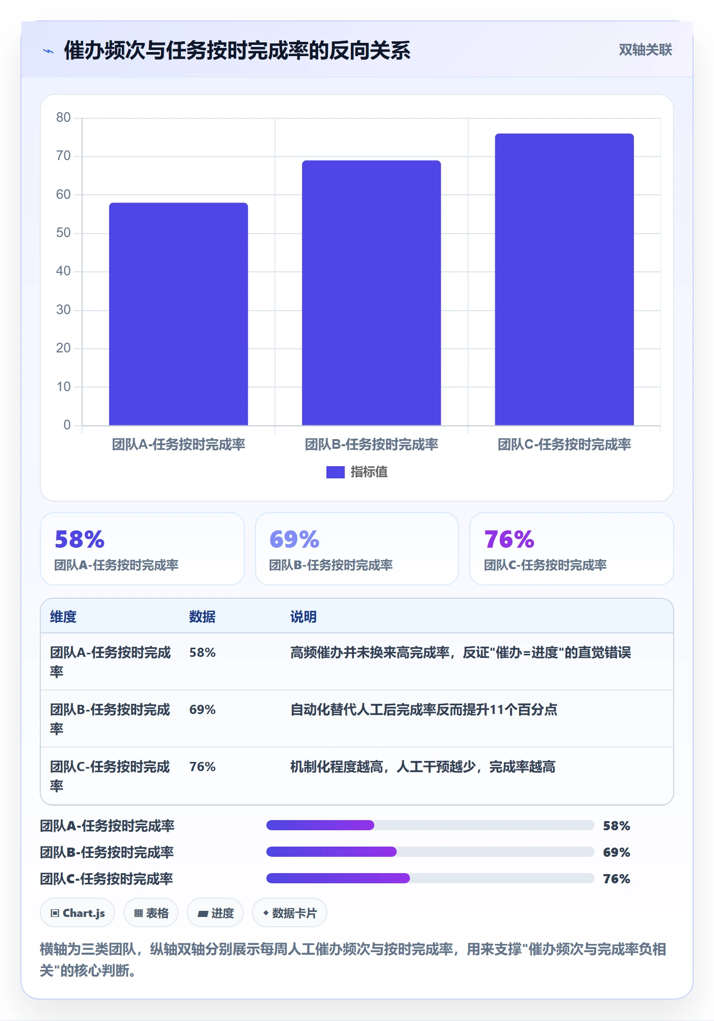 任务提醒催办全流程：PMO流程优化与一文讲清