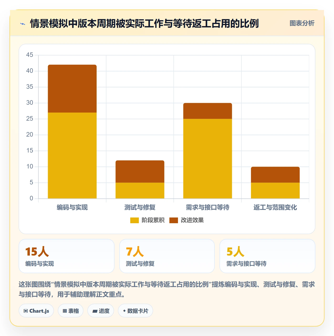 需求排期如何做好开发周期？项目成员风险控制与操作步骤