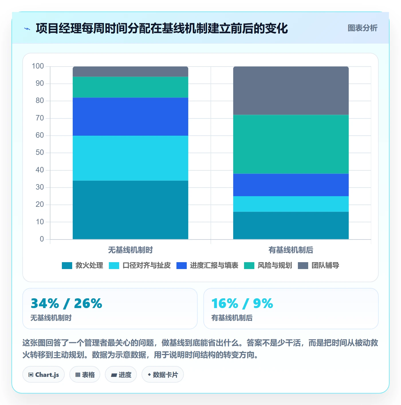 项目规划如何做好计划基线?企业管理者效率提升与操作步骤
