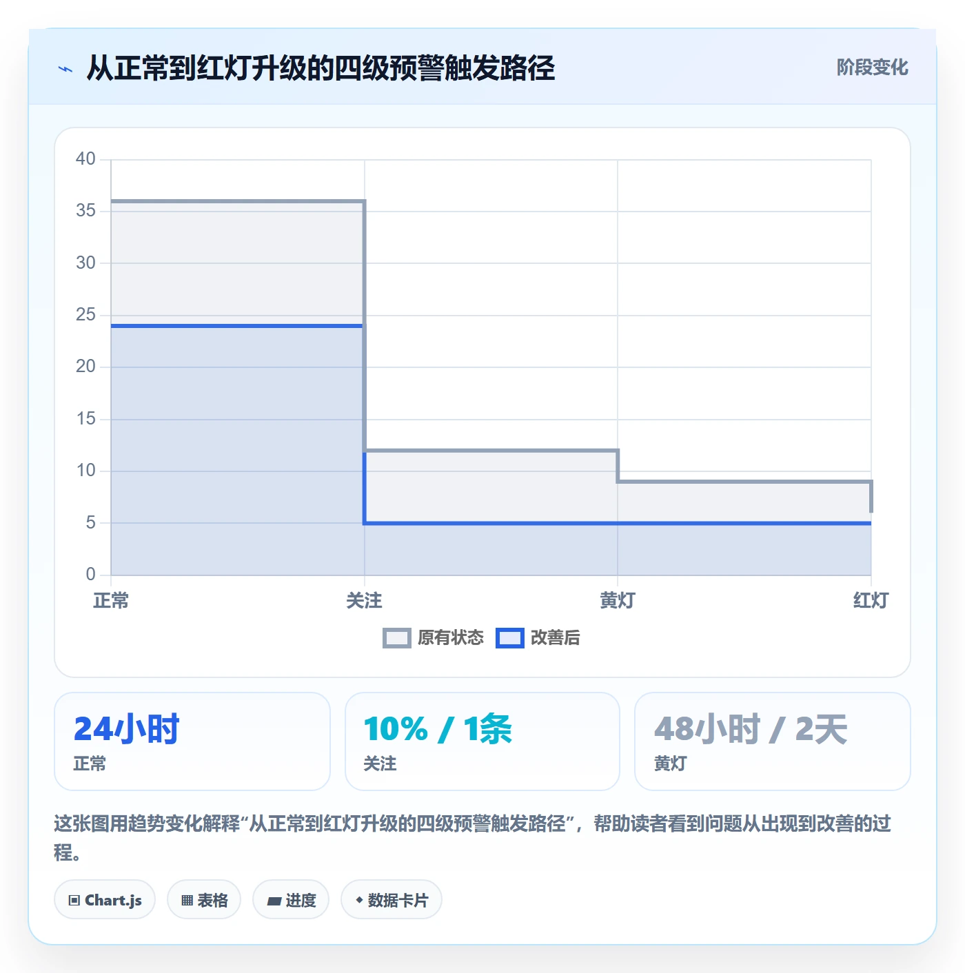 更新记录管理方法大全：项目经理进度跟踪数据分析落地清单