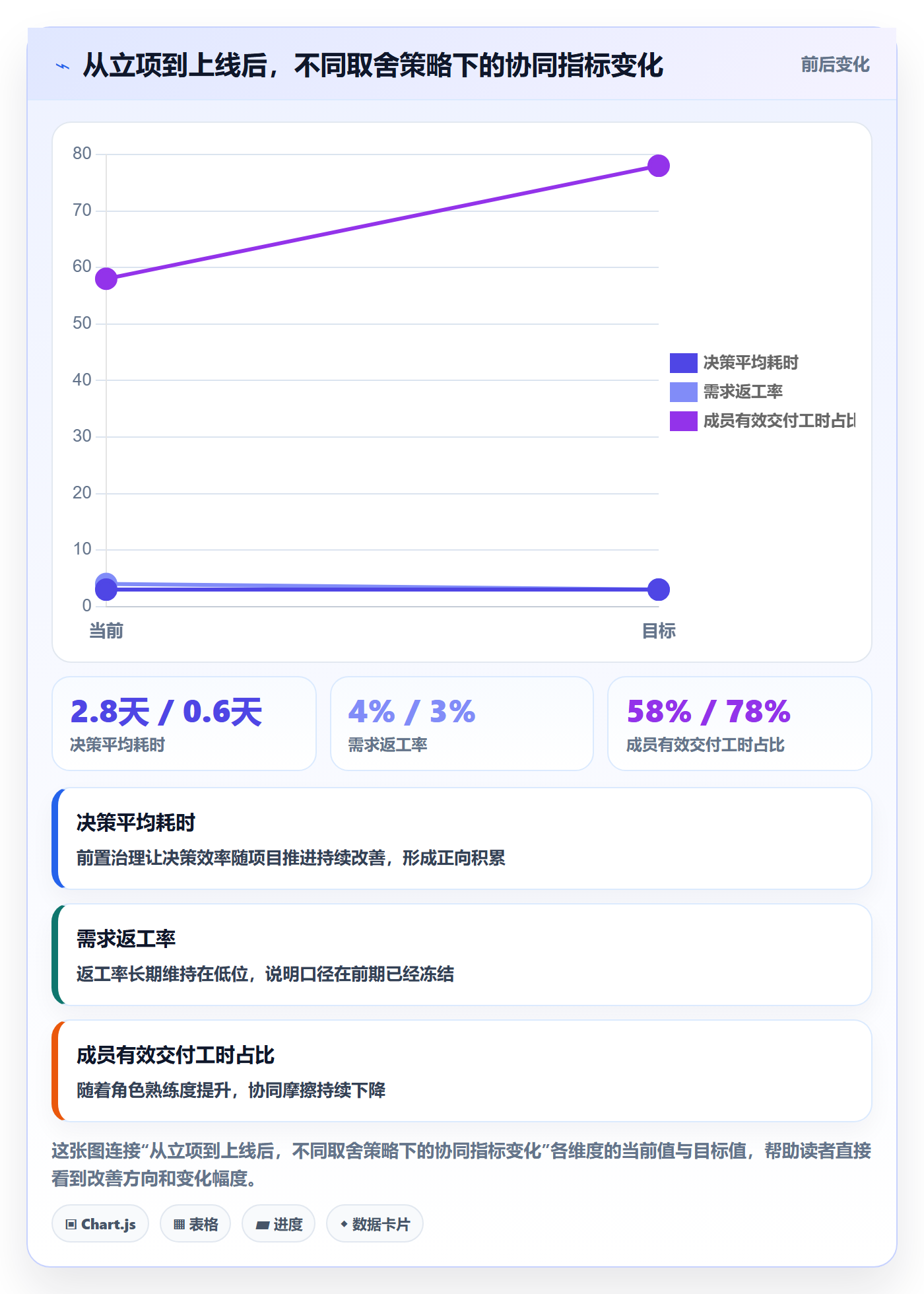 项目立项如何做好项目成员?实施团队协同管理与操作步骤