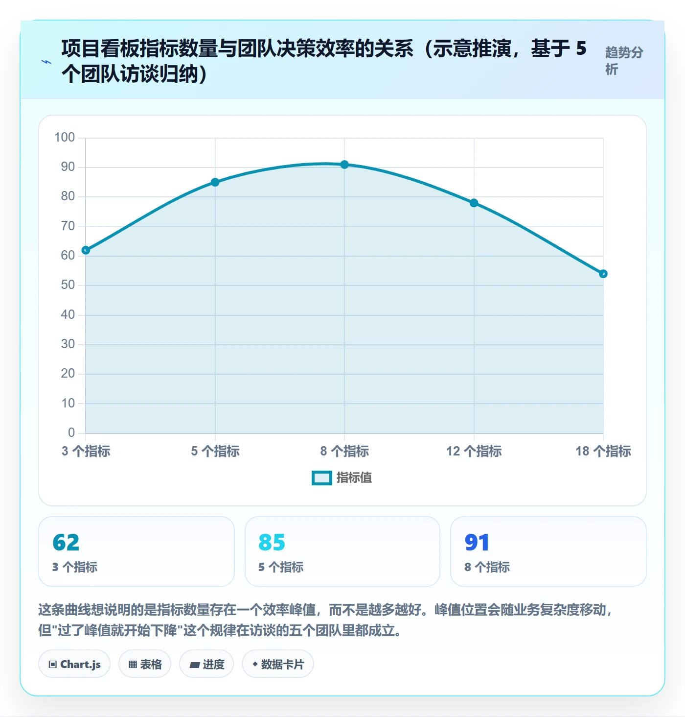目标对齐流程与规范:产品经理项目目标入门指南关键指标