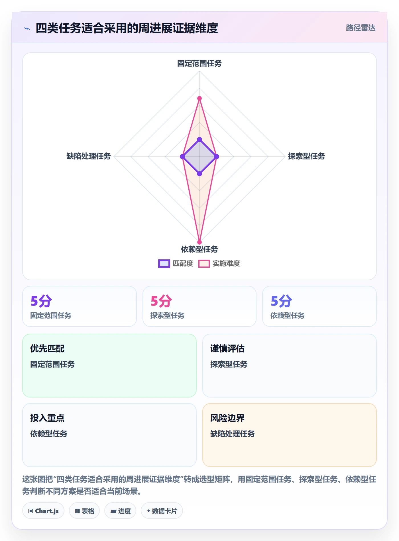 周进展实操方法:项目成员提升进度跟踪效率的入门指南方法与模板