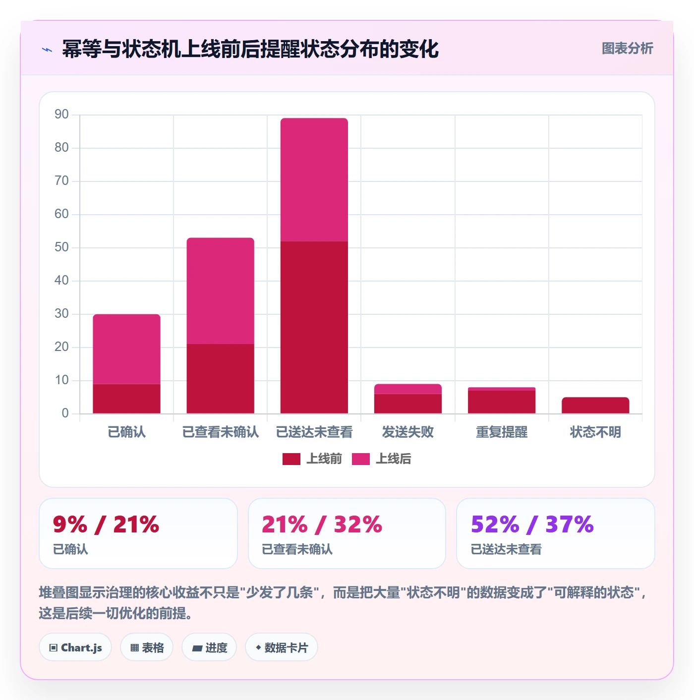 任务提醒自动提醒全流程:产品经理流程优化与一文讲清