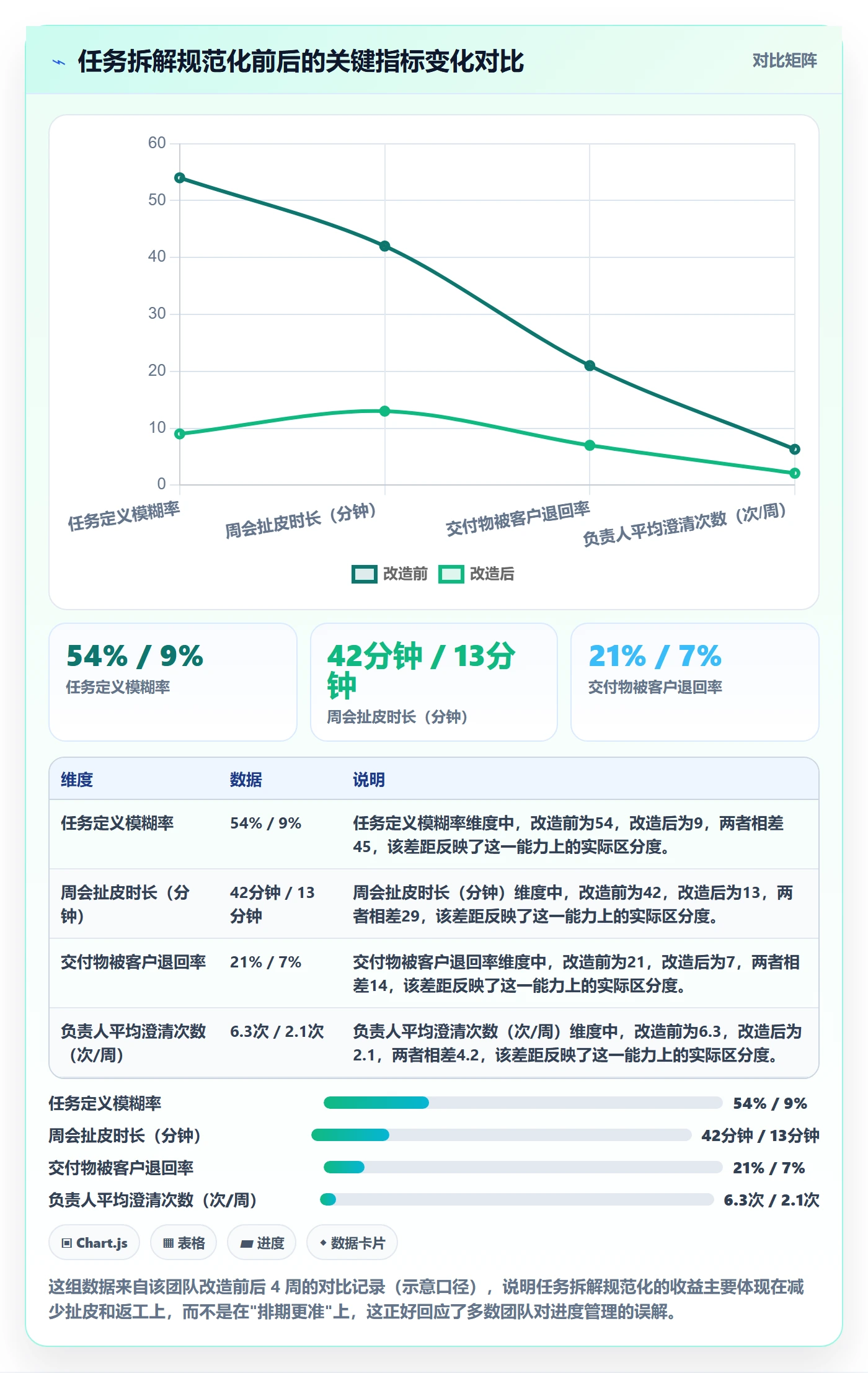 计划进度怎么做?实施团队实操方法:进度管理从0到1