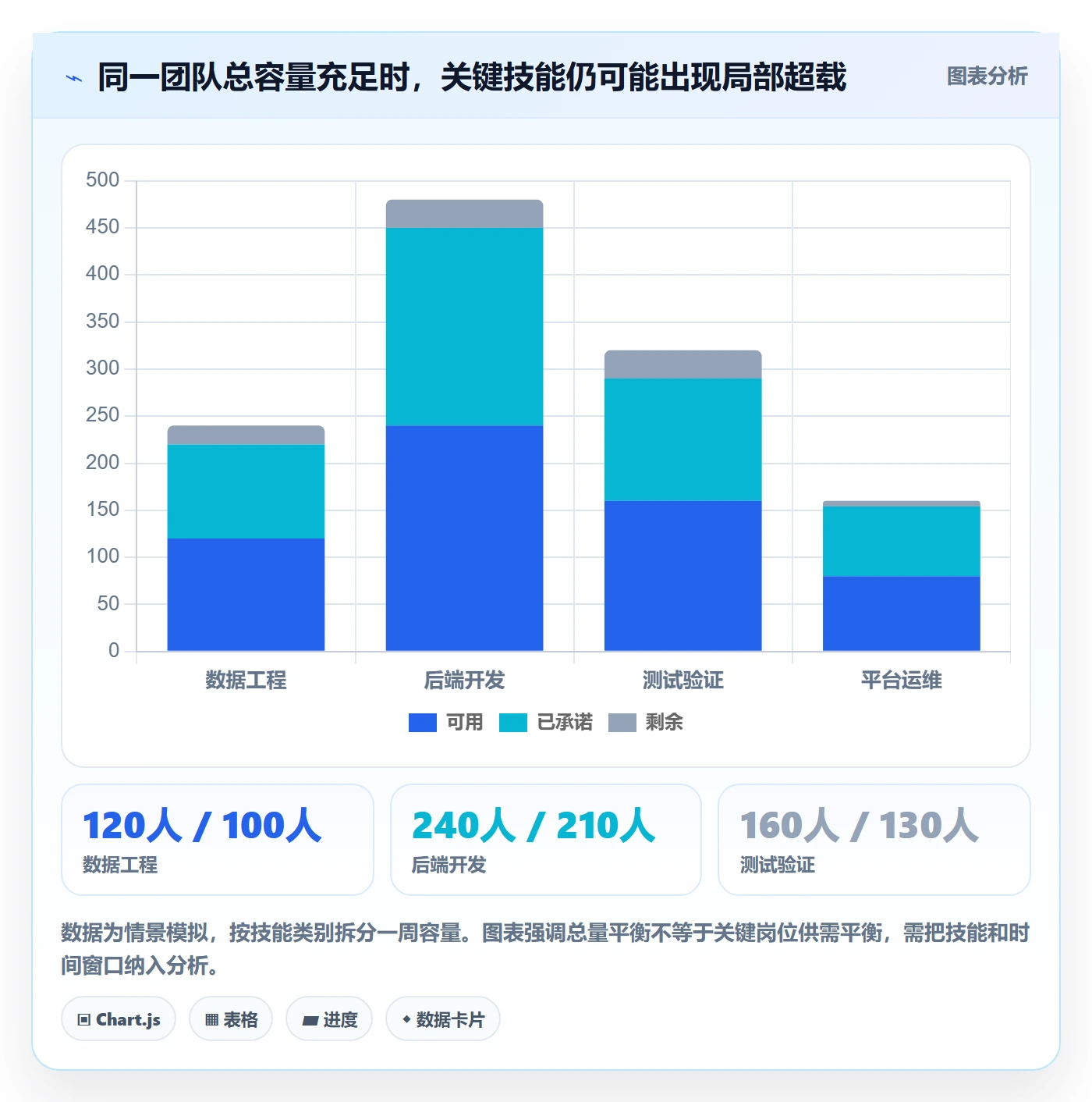 资源负载Capacity全流程：PMO最佳实践与一文讲清