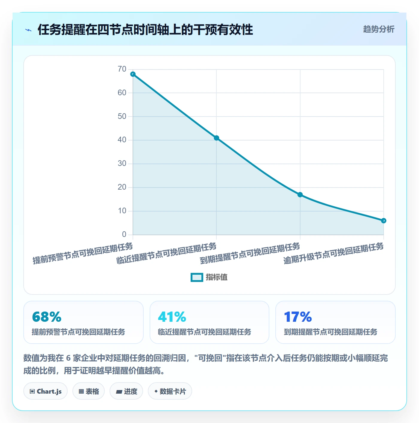 任务提醒到期提醒全流程:企业管理者入门指南与一文讲清