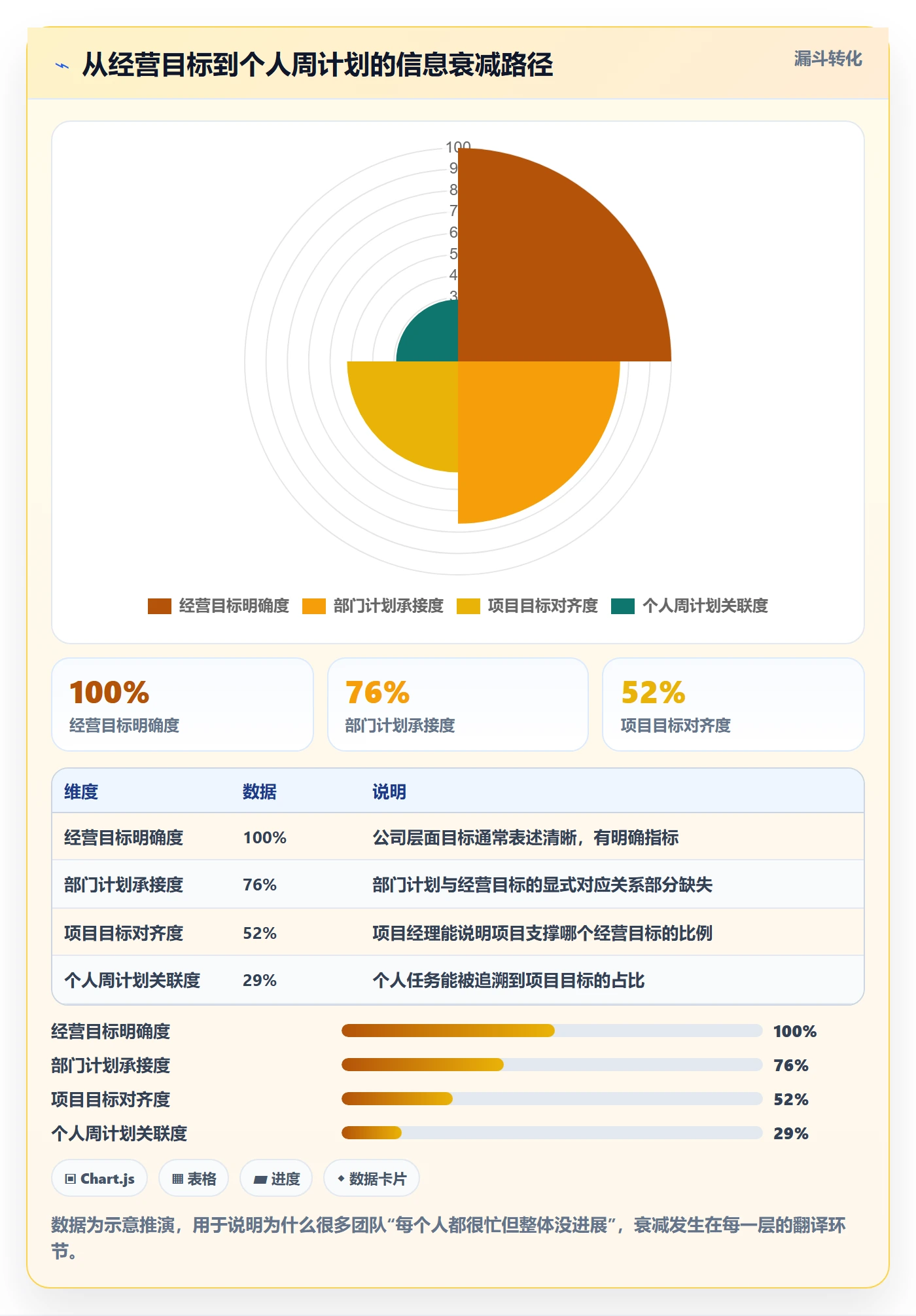 工作计划管理方法大全:PMO项目规划实操方法落地清单