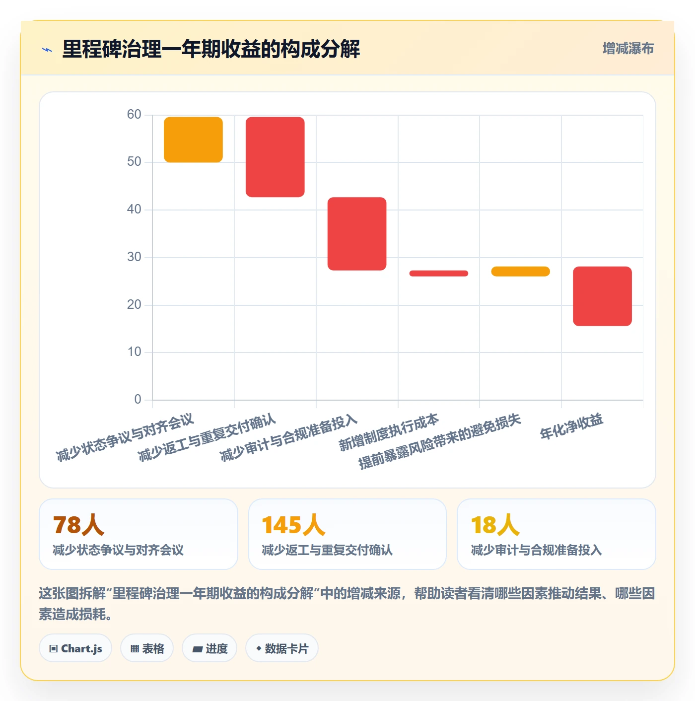 里程碑节点状态全流程:项目成员制度设计与一文讲清