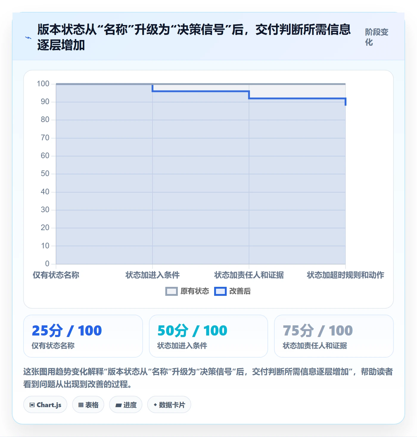 版本状态实操方法：跨部门团队提升版本管理效率的入门指南方法与模板