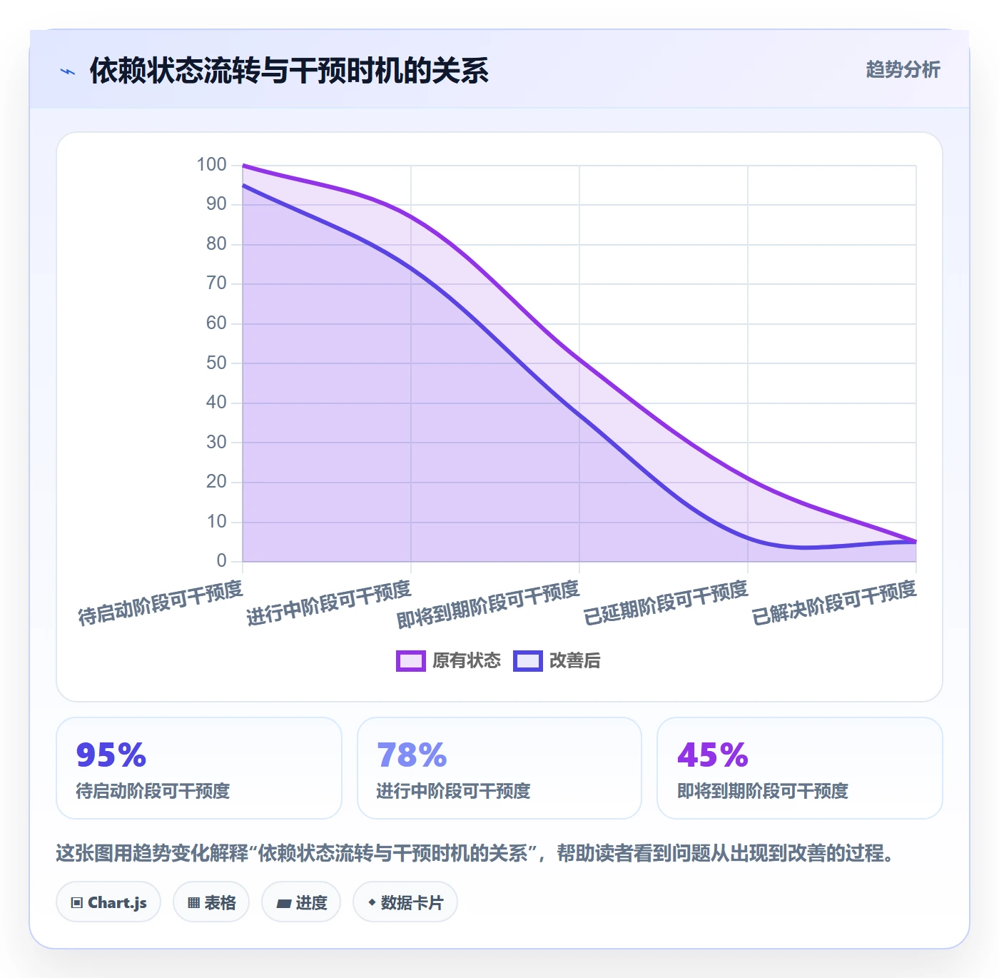 SF实操方法:项目成员提升任务依赖效率的风险控制方法与模板