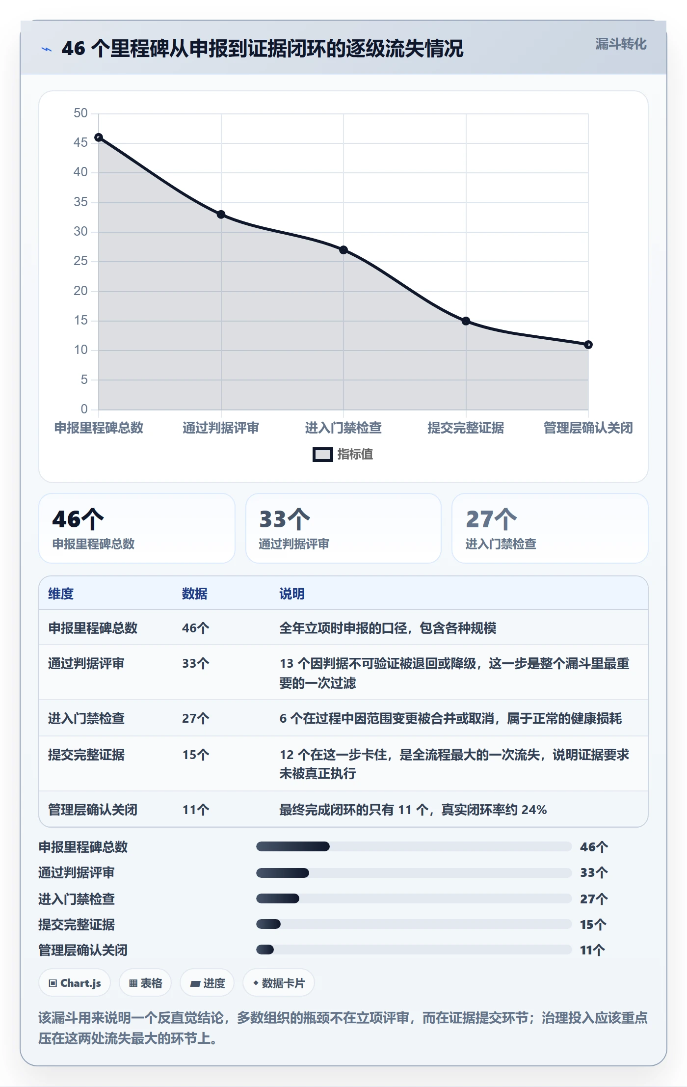 里程碑如何做好里程碑计划?管理层制度设计与操作步骤
