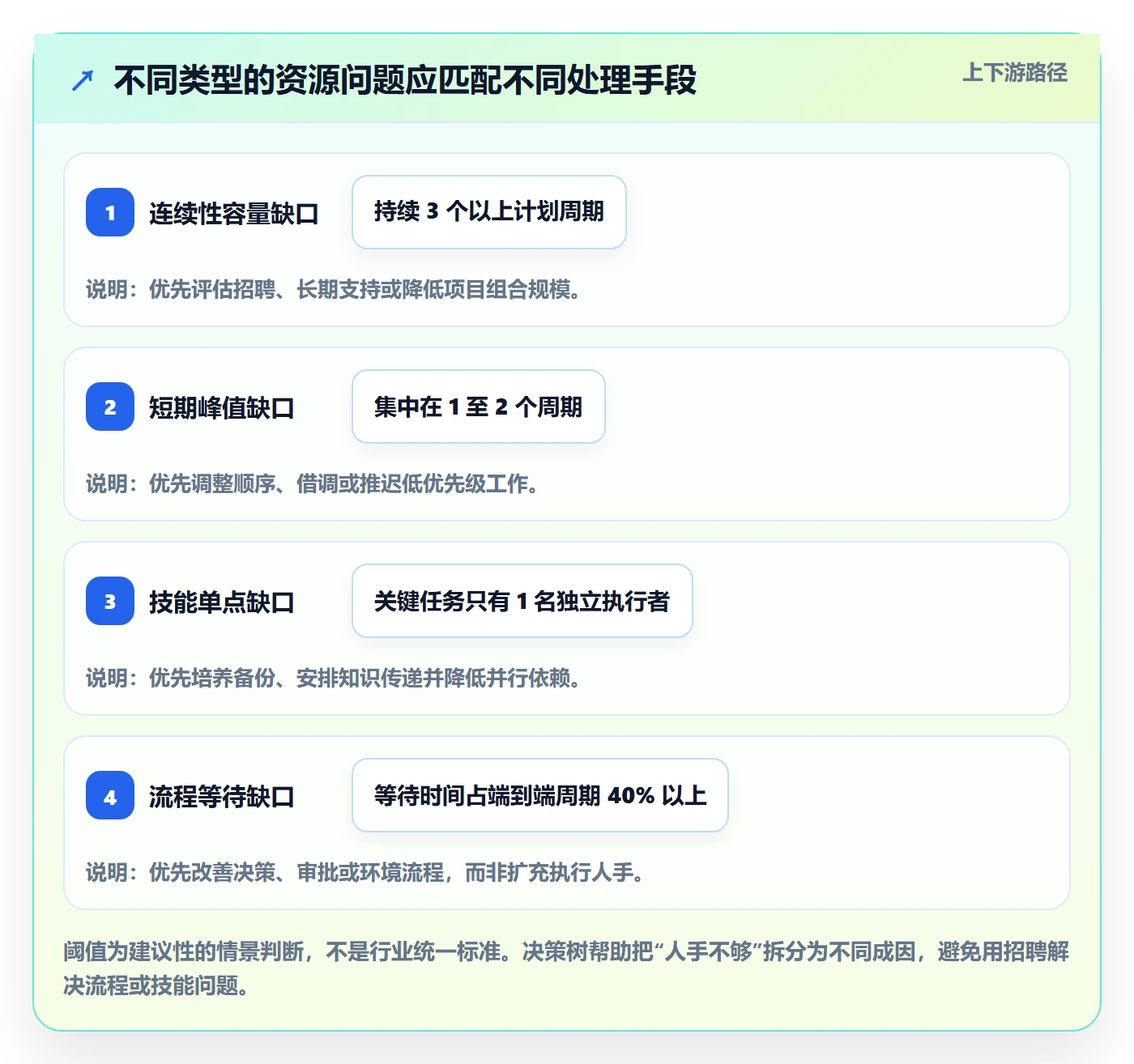 人力资源计划资源负载教程:项目经理数据分析,避坑指南