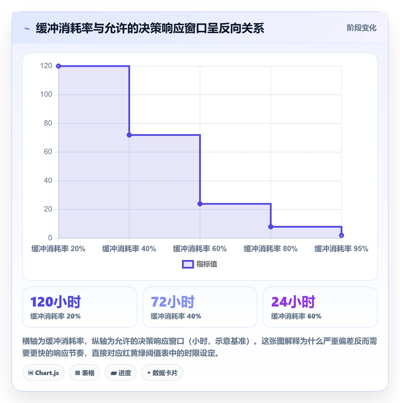进度管理如何做好进度偏差?跨部门团队风险控制与操作步骤
