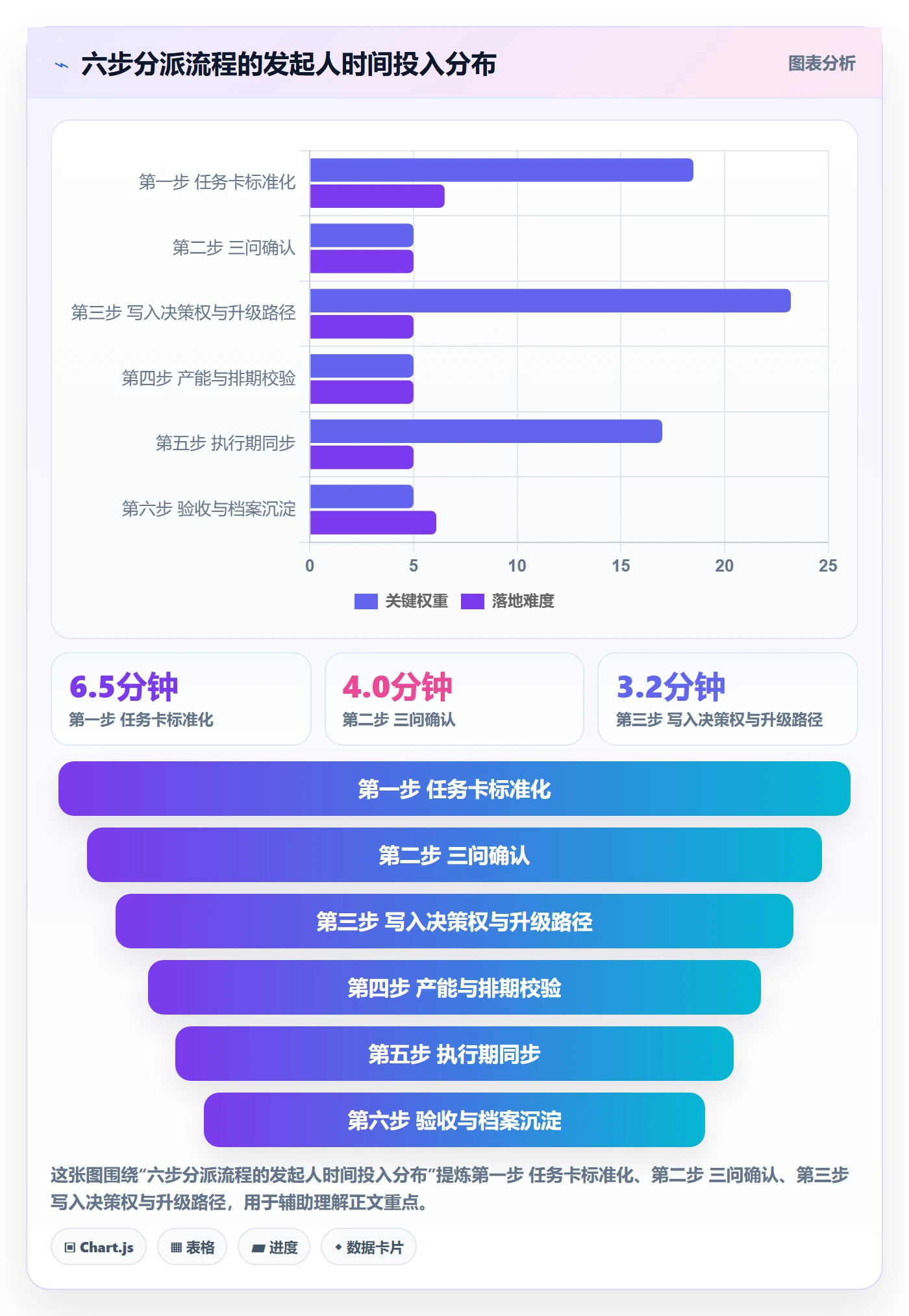 任务分派指派全流程：跨部门团队落地方案与一文讲清