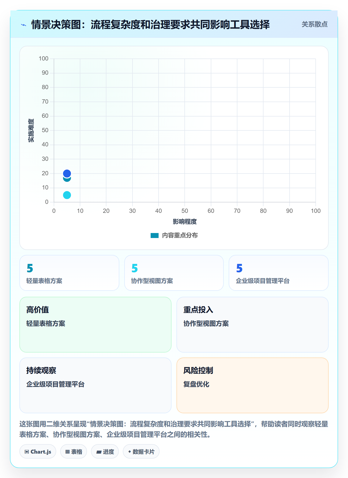 搜索怎么做?企业管理者流程优化:列表视图从0到1