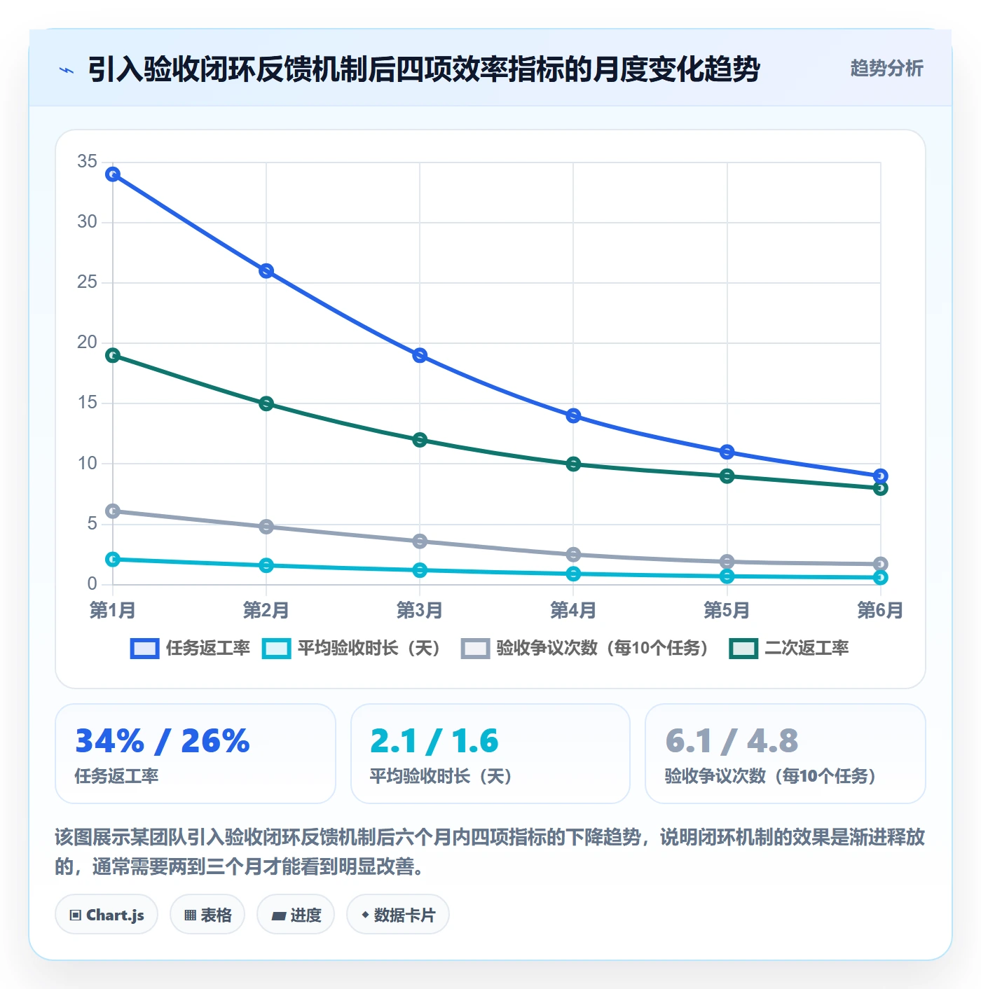 任务验收验收标准全流程:项目成员效率提升与一文讲清