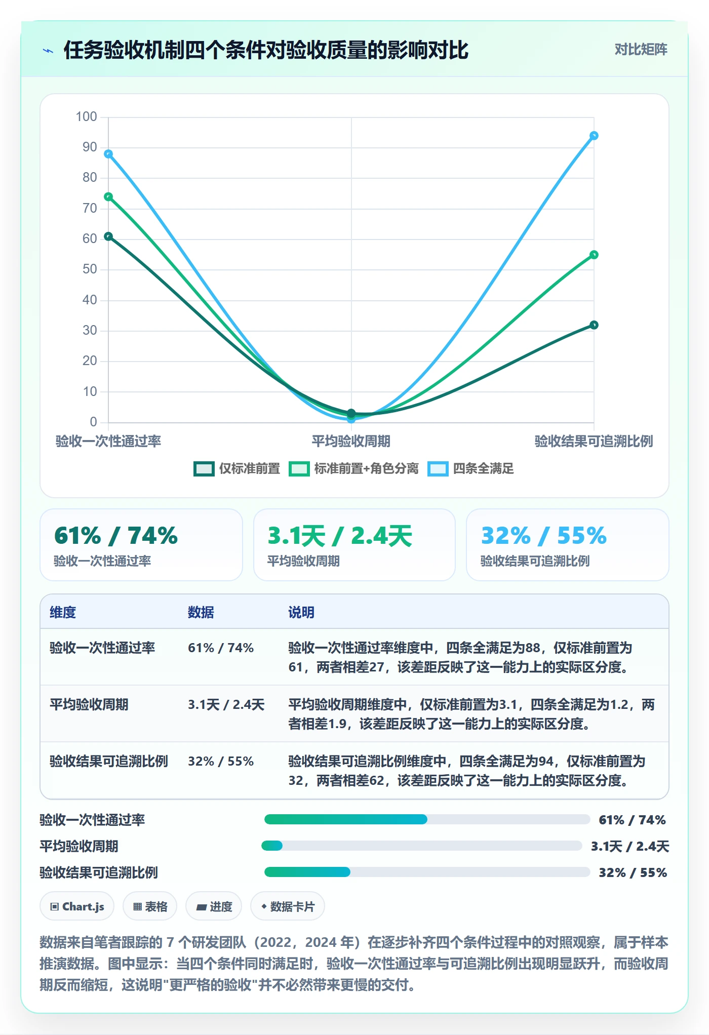 审核落地方案：项目成员开展任务验收的协同管理案例解析
