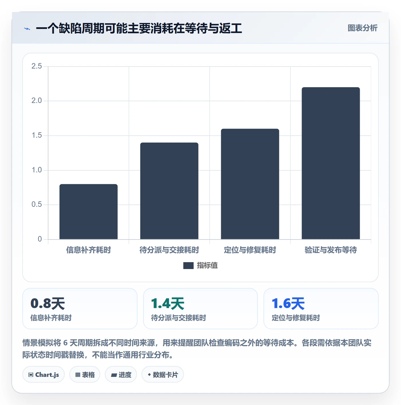 缺陷实操方法:研发团队提升Bug / 缺陷效率的效率提升方法与模板