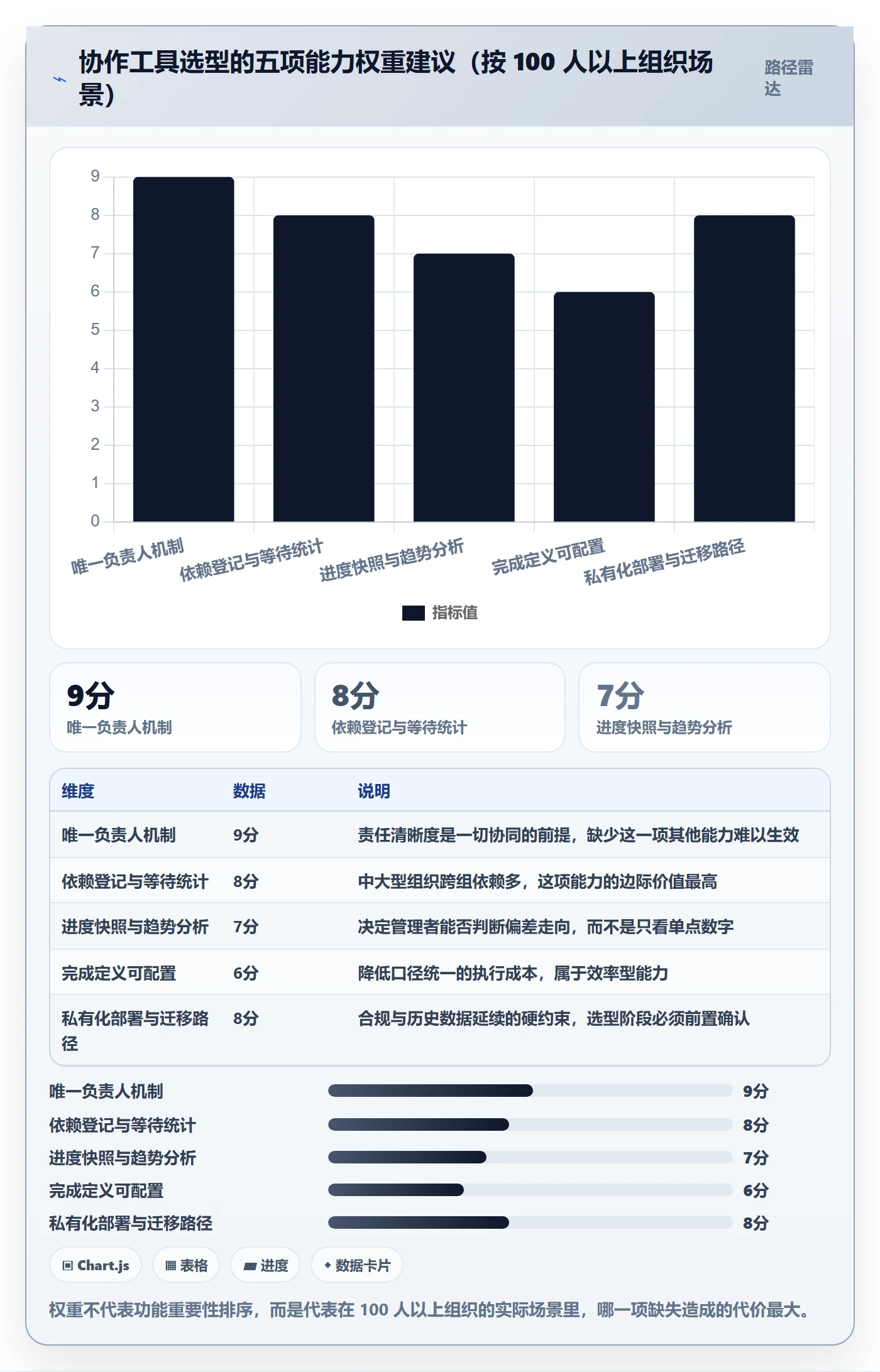 实际进度管理方法大全:项目成员进度管理协同管理落地清单