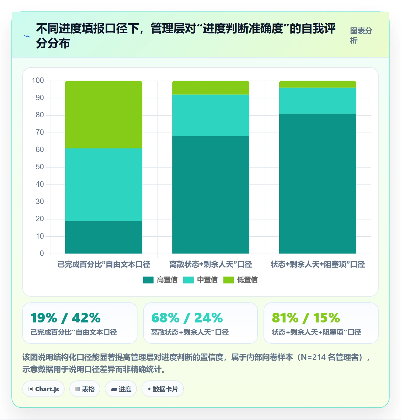 进度跟踪每日进展全流程:管理层效率提升与一文讲清