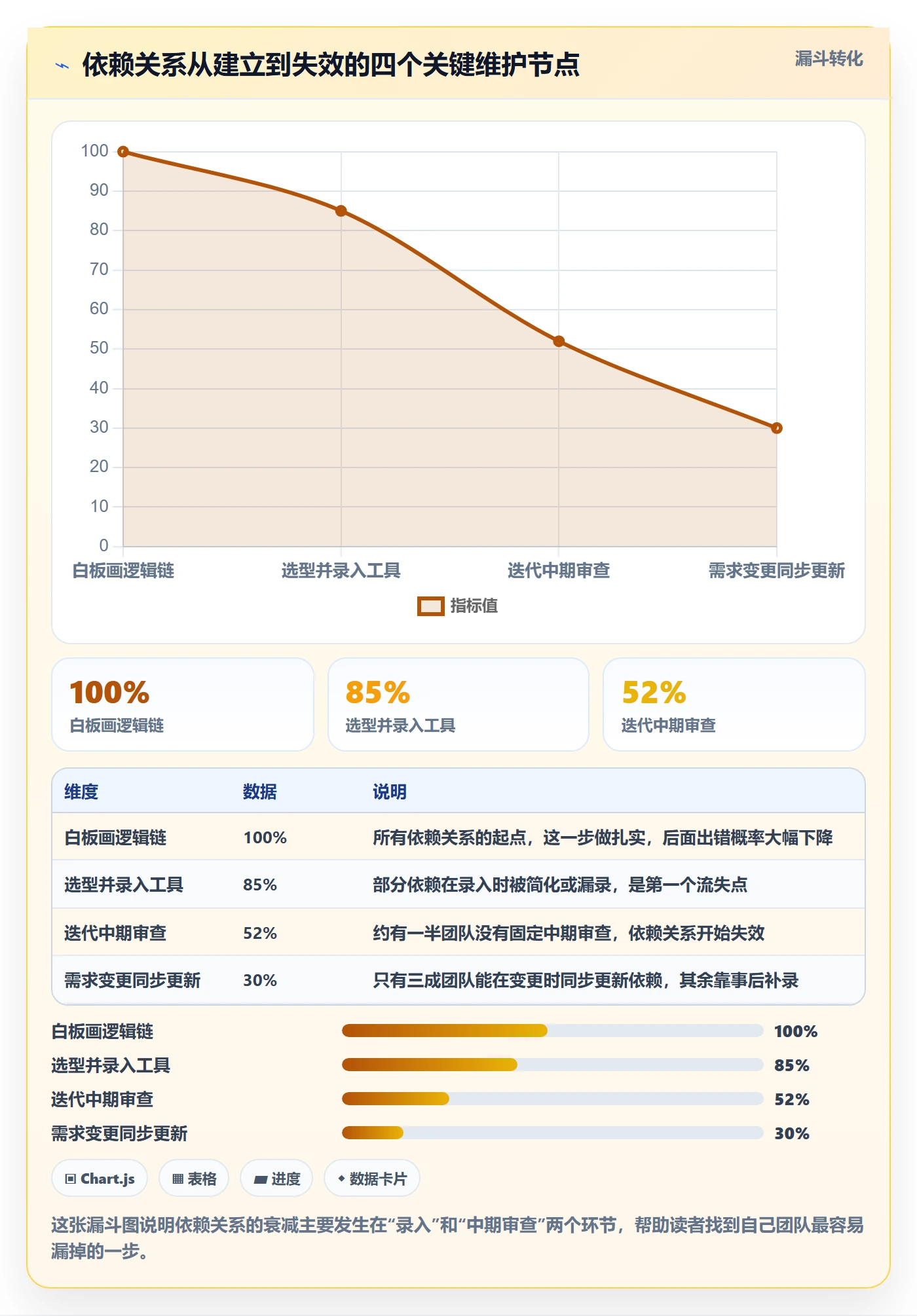 任务依赖依赖关系教程:研发团队入门指南,避坑指南
